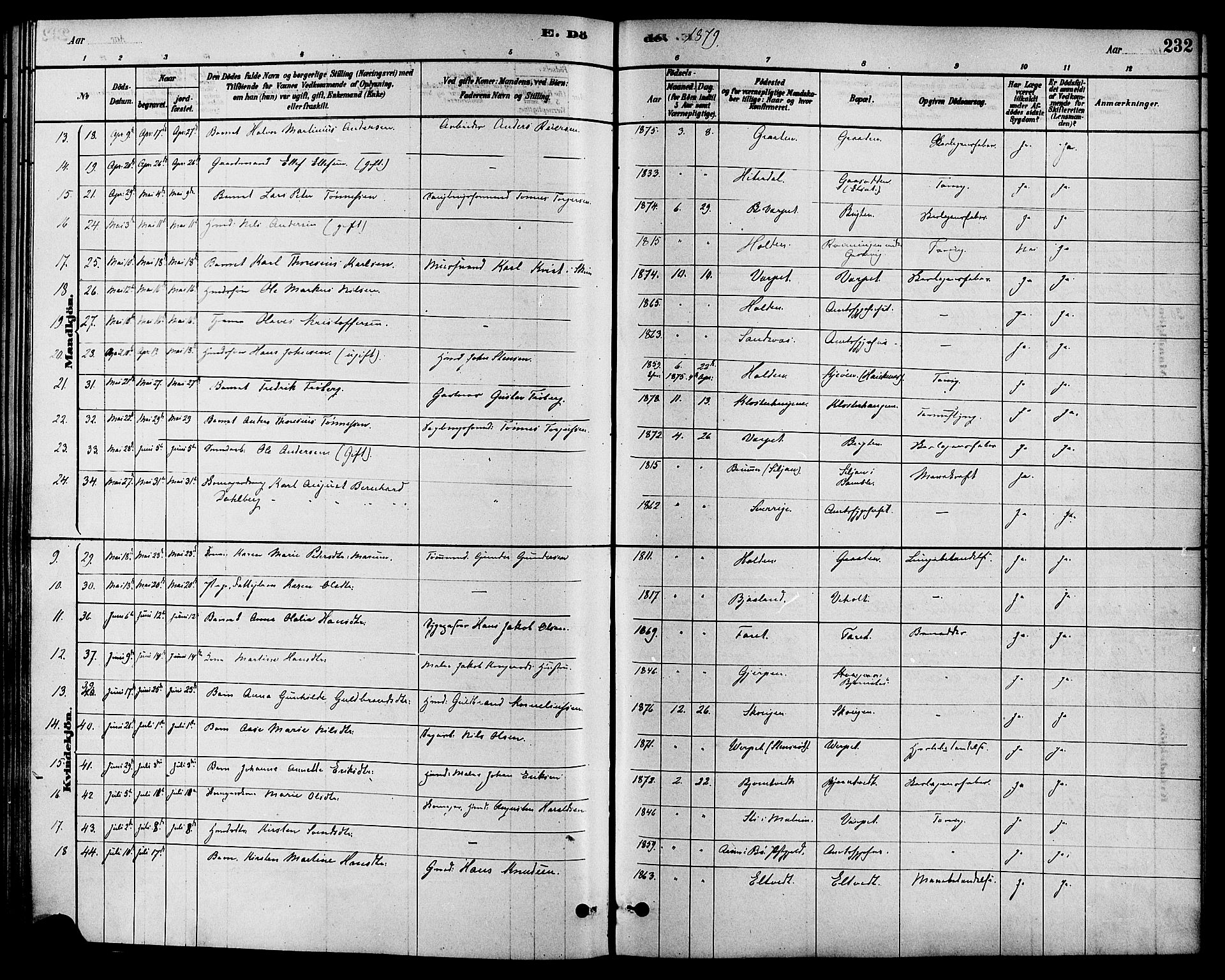 Solum kirkebøker, SAKO/A-306/F/Fa/L0009: Parish register (official) no. I 9, 1877-1887, p. 232