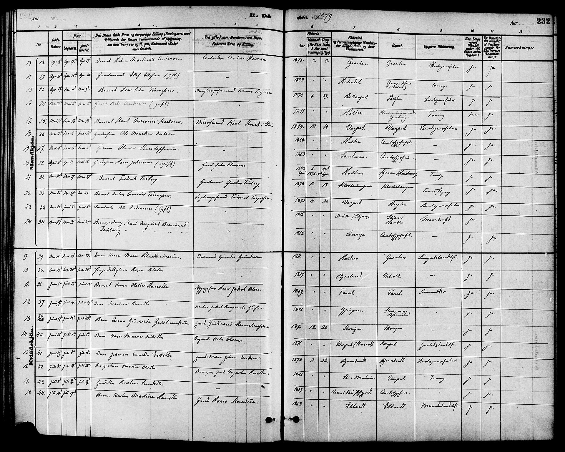 Solum kirkebøker, AV/SAKO-A-306/F/Fa/L0009: Parish register (official) no. I 9, 1877-1887, p. 232