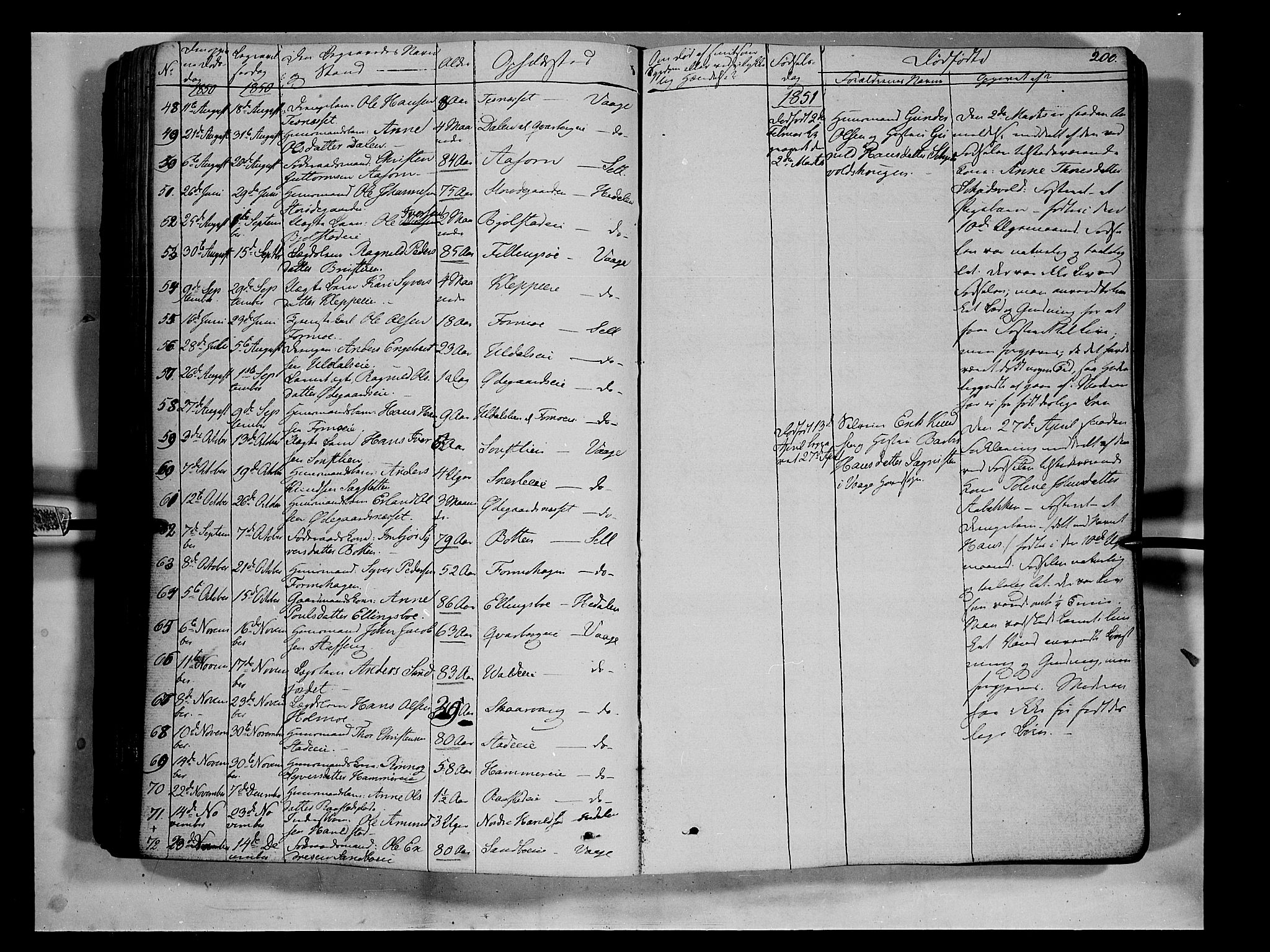 Vågå prestekontor, SAH/PREST-076/H/Ha/Haa/L0005: Parish register (official) no. 5 /1, 1842-1856, p. 200