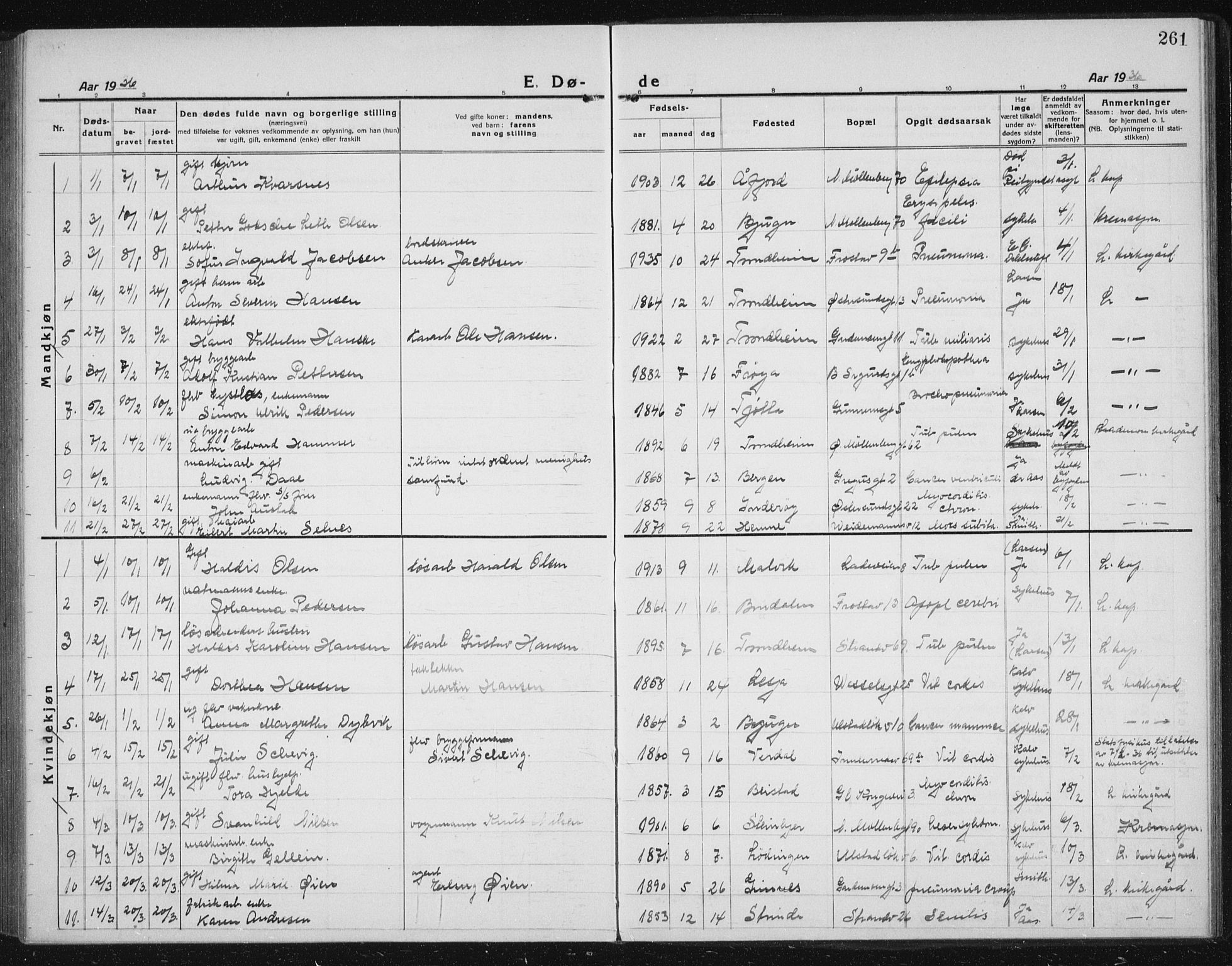 Ministerialprotokoller, klokkerbøker og fødselsregistre - Sør-Trøndelag, AV/SAT-A-1456/605/L0260: Parish register (copy) no. 605C07, 1922-1942, p. 261