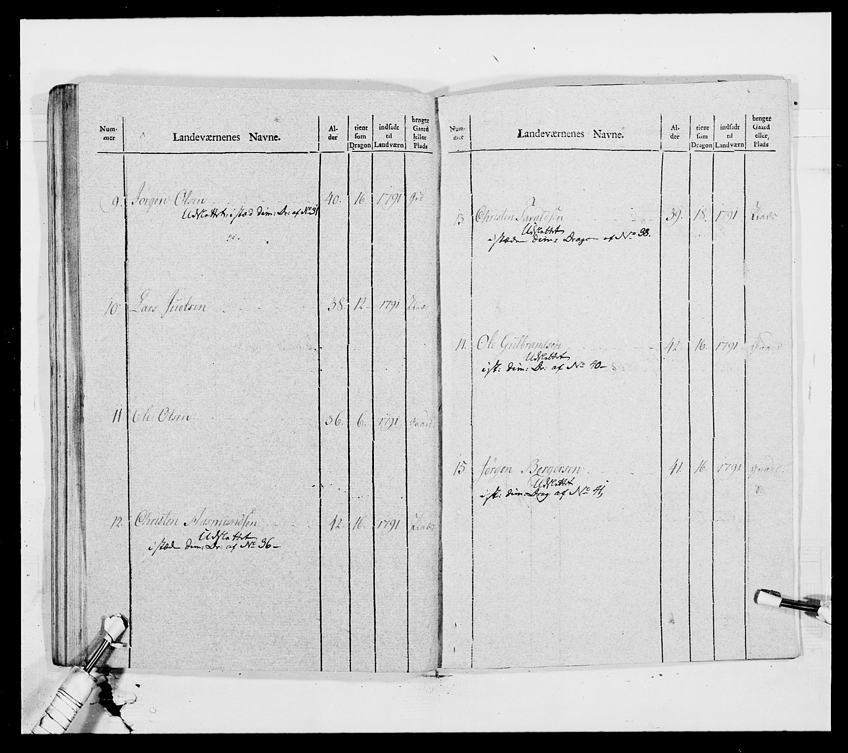 Generalitets- og kommissariatskollegiet, Det kongelige norske kommissariatskollegium, AV/RA-EA-5420/E/Eh/L0011: Smålenske dragonregiment, 1795-1807, p. 115