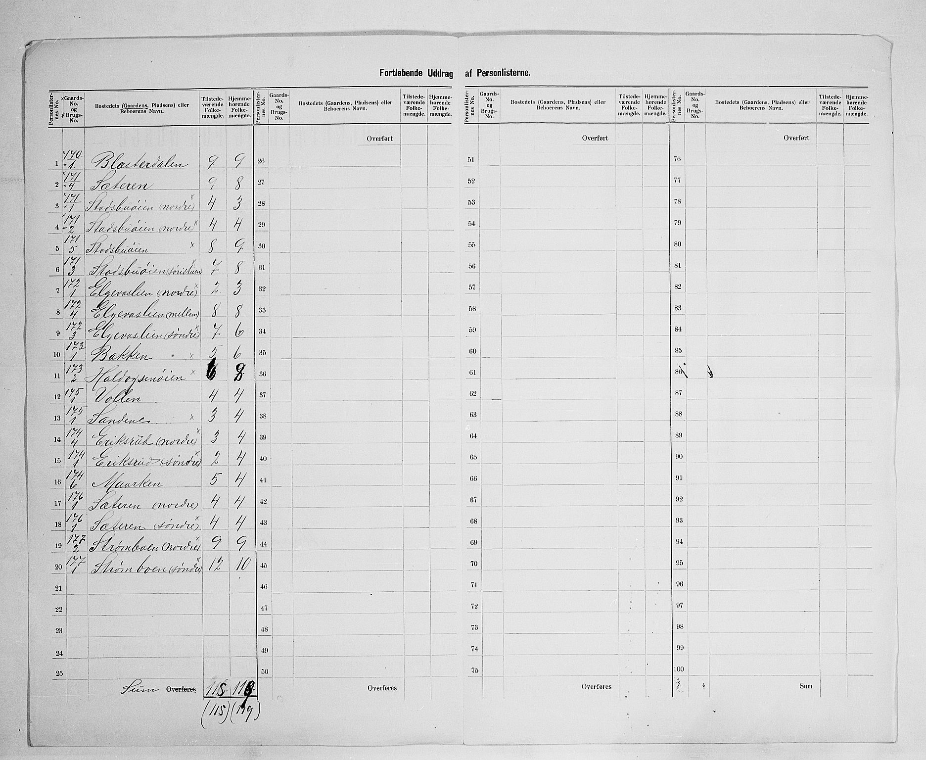 SAH, 1900 census for Lille Elvedalen, 1900, p. 46