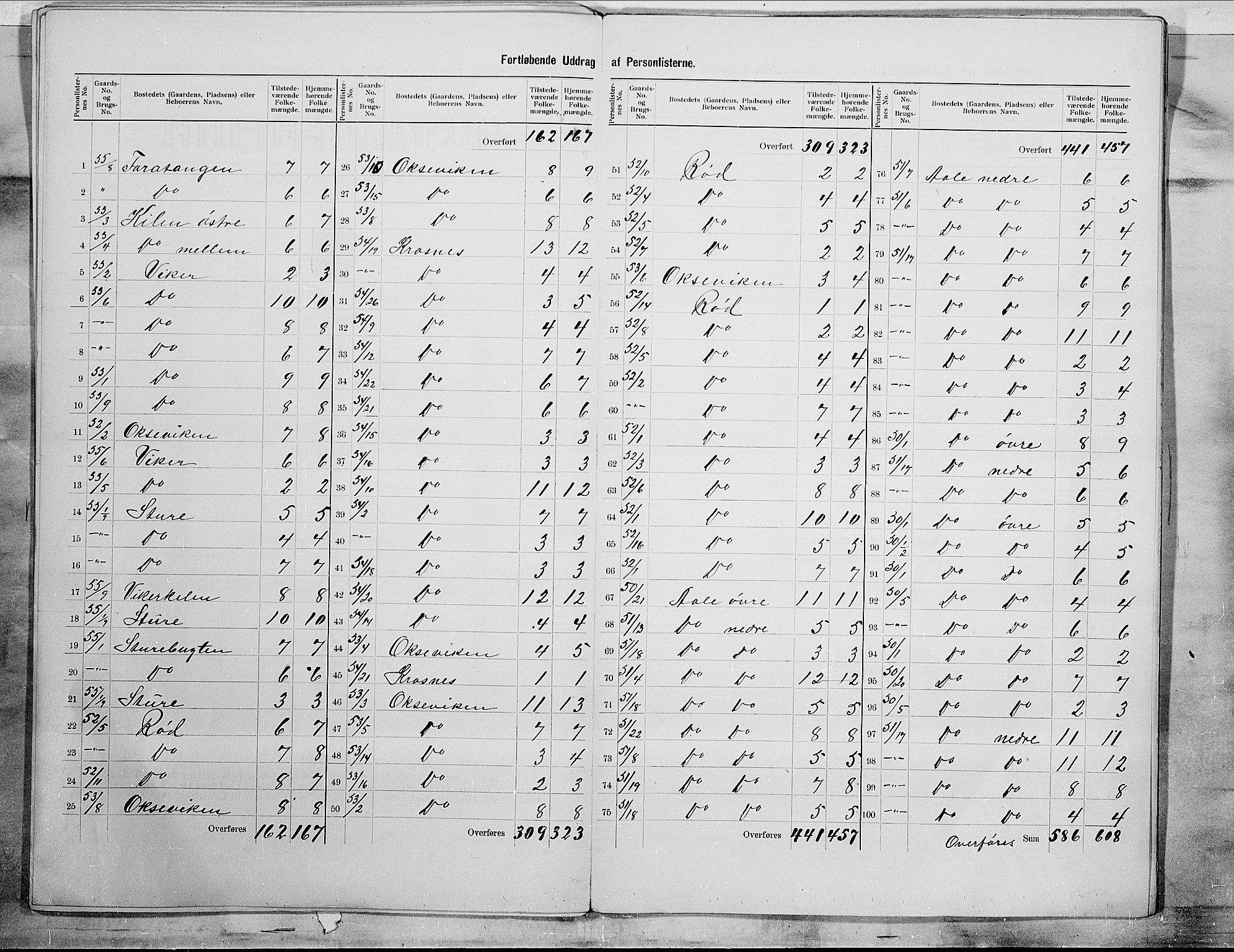 SAO, 1900 census for Onsøy, 1900, p. 19