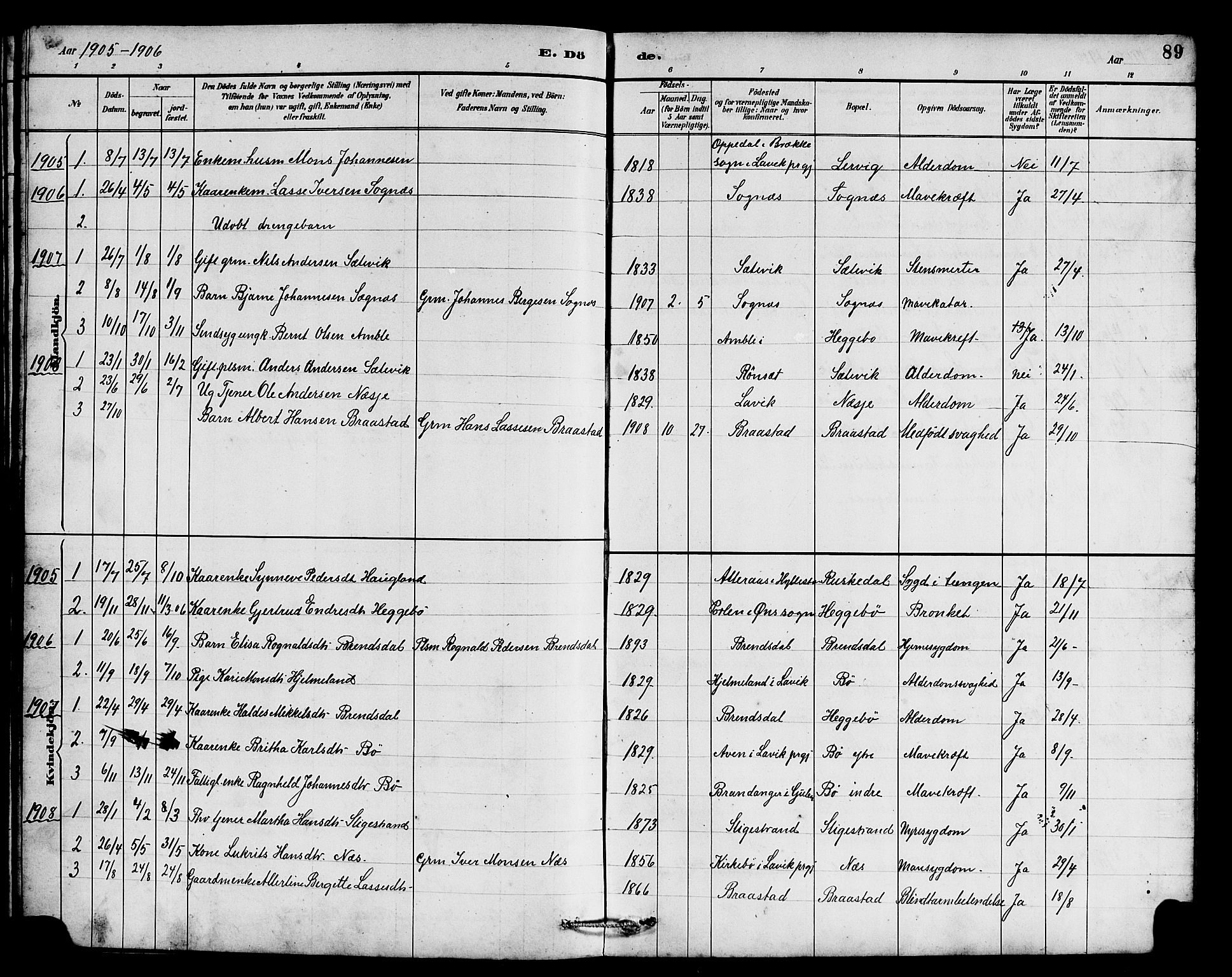 Hyllestad sokneprestembete, SAB/A-80401: Parish register (copy) no. B 2, 1889-1915, p. 89