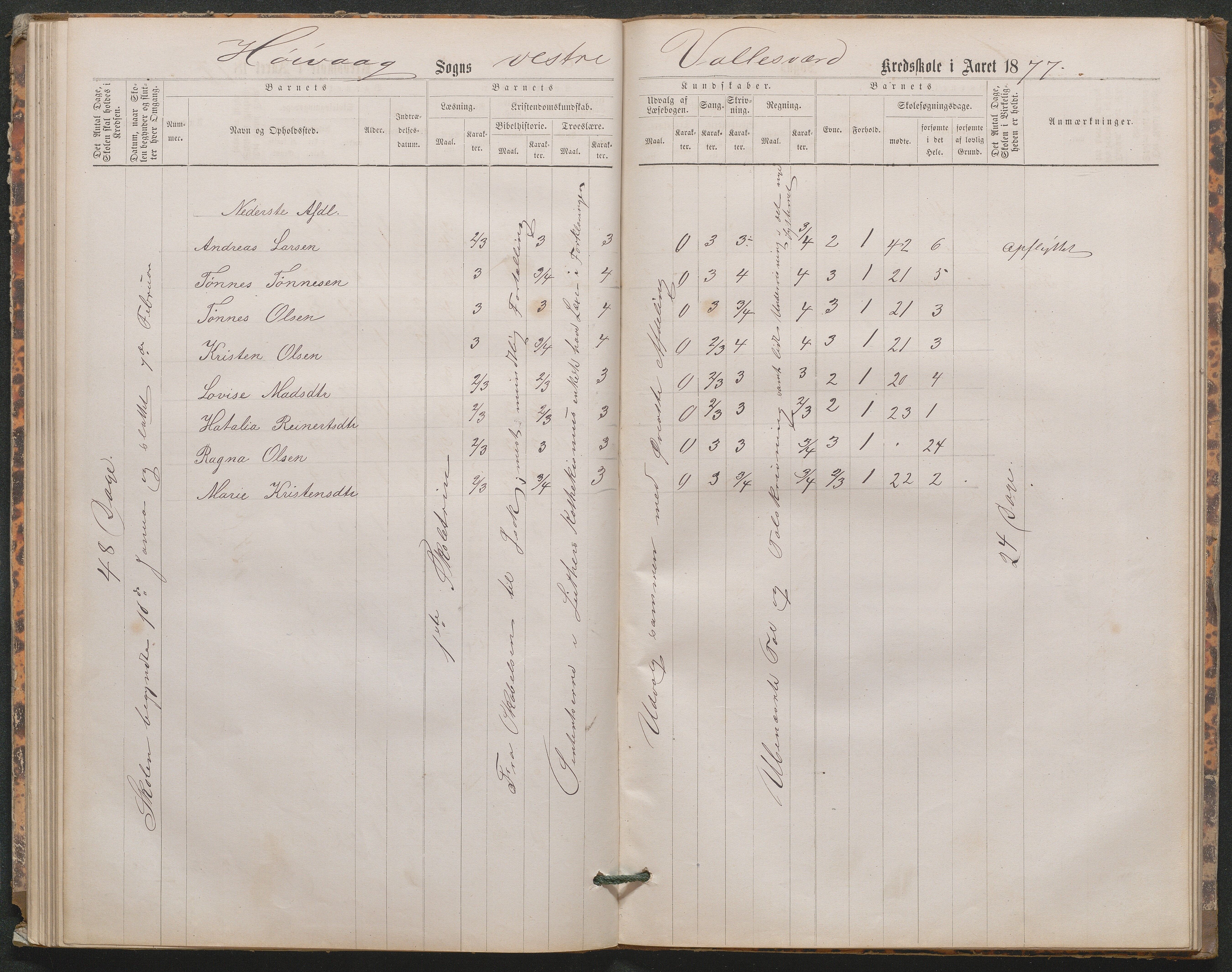 Høvåg kommune, AAMA/KA0927-PK/1/05/L0402: Eksamensprotokoll for den frivillige undervisning ved Østre og Vestre Vallesverds kretsskole, 1870-1890