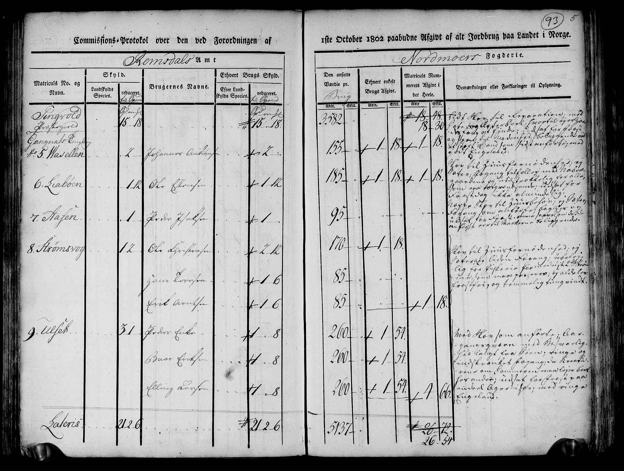 Rentekammeret inntil 1814, Realistisk ordnet avdeling, AV/RA-EA-4070/N/Ne/Nea/L0130: til 0132: Nordmøre fogderi. Kommisjonsprotokoll, 1803, p. 93