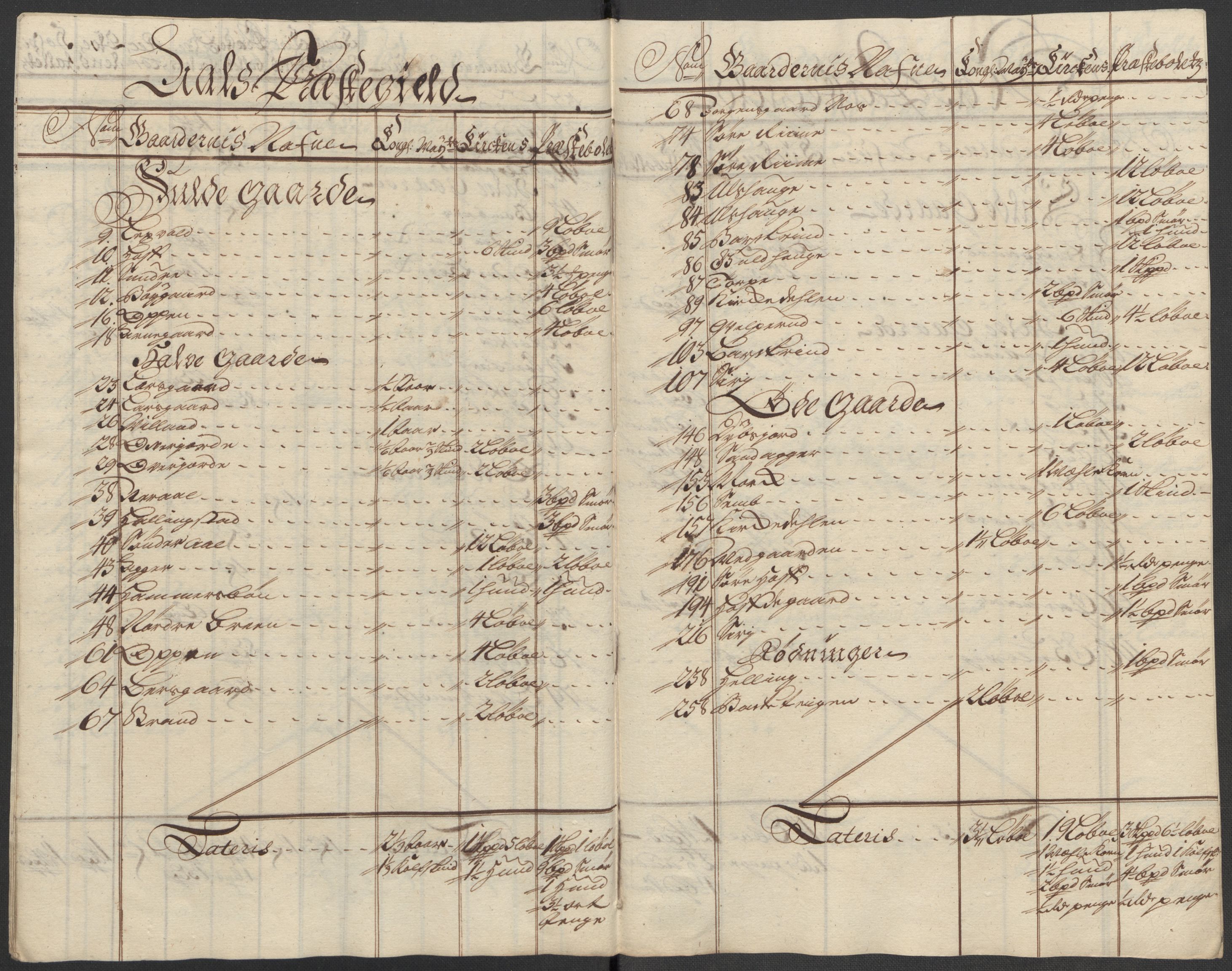 Rentekammeret inntil 1814, Reviderte regnskaper, Fogderegnskap, RA/EA-4092/R23/L1471: Fogderegnskap Ringerike og Hallingdal, 1713-1714, p. 503