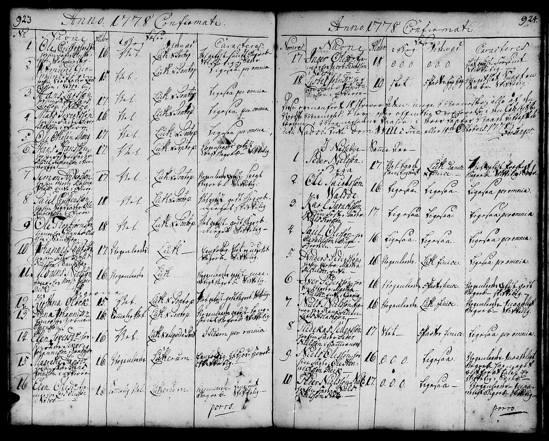 Vadsø sokneprestkontor, SATØ/S-1325/H/Ha/L0002kirke: Parish register (official) no. 2, 1764-1821, p. 923-924