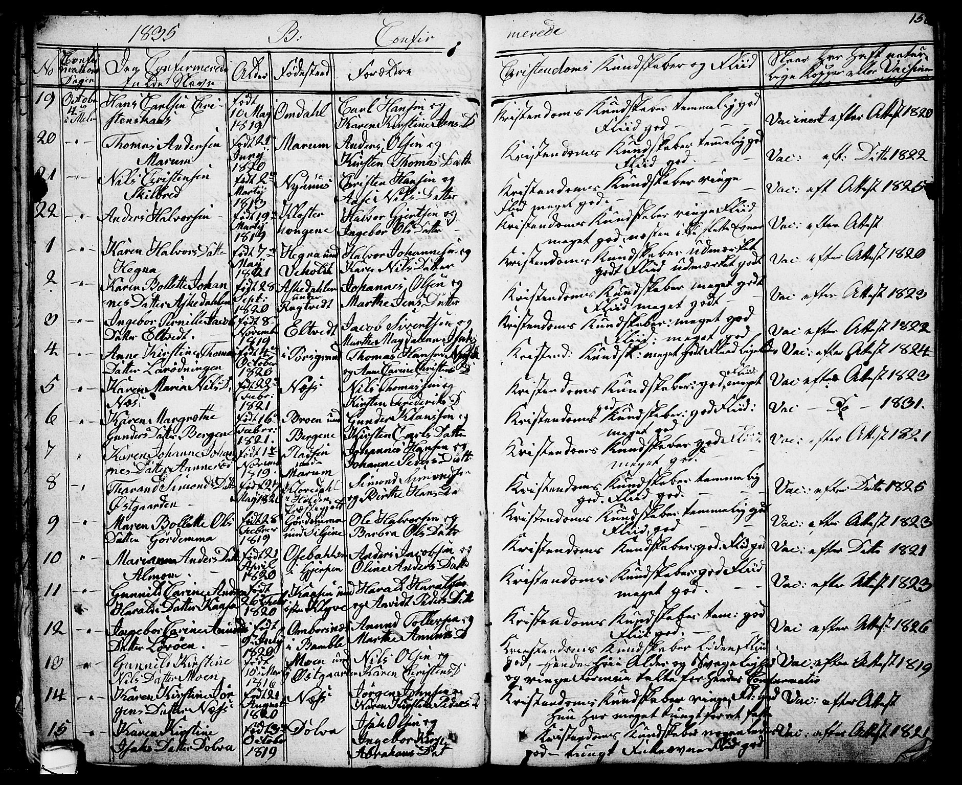 Solum kirkebøker, SAKO/A-306/G/Ga/L0002: Parish register (copy) no. I 2, 1834-1848, p. 156