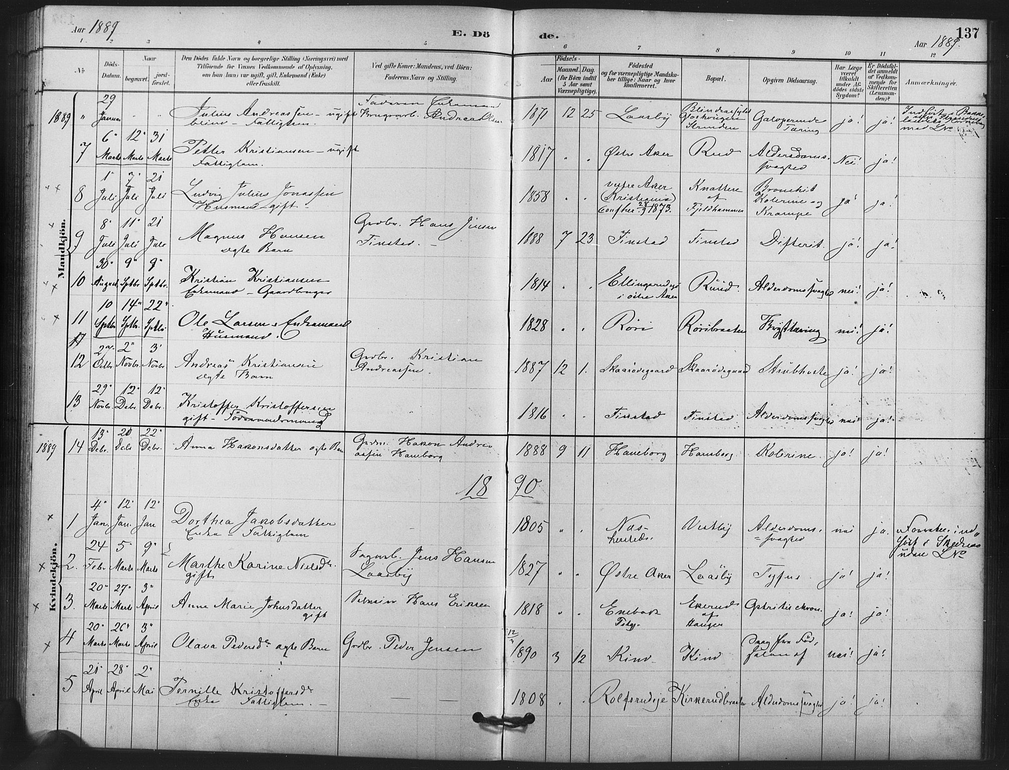 Skedsmo prestekontor Kirkebøker, SAO/A-10033a/F/Fb/L0001: Parish register (official) no. II 1, 1883-1901, p. 137