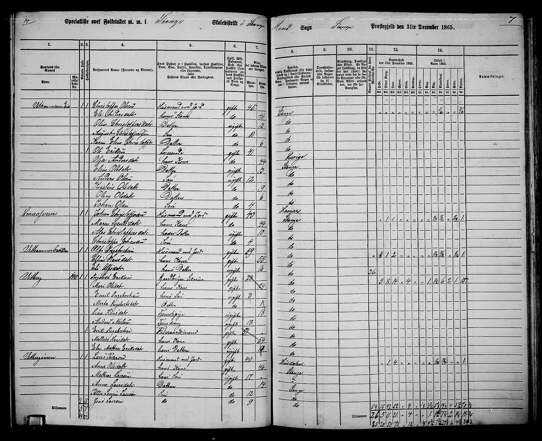 RA, 1865 census for Stange, 1865, p. 168