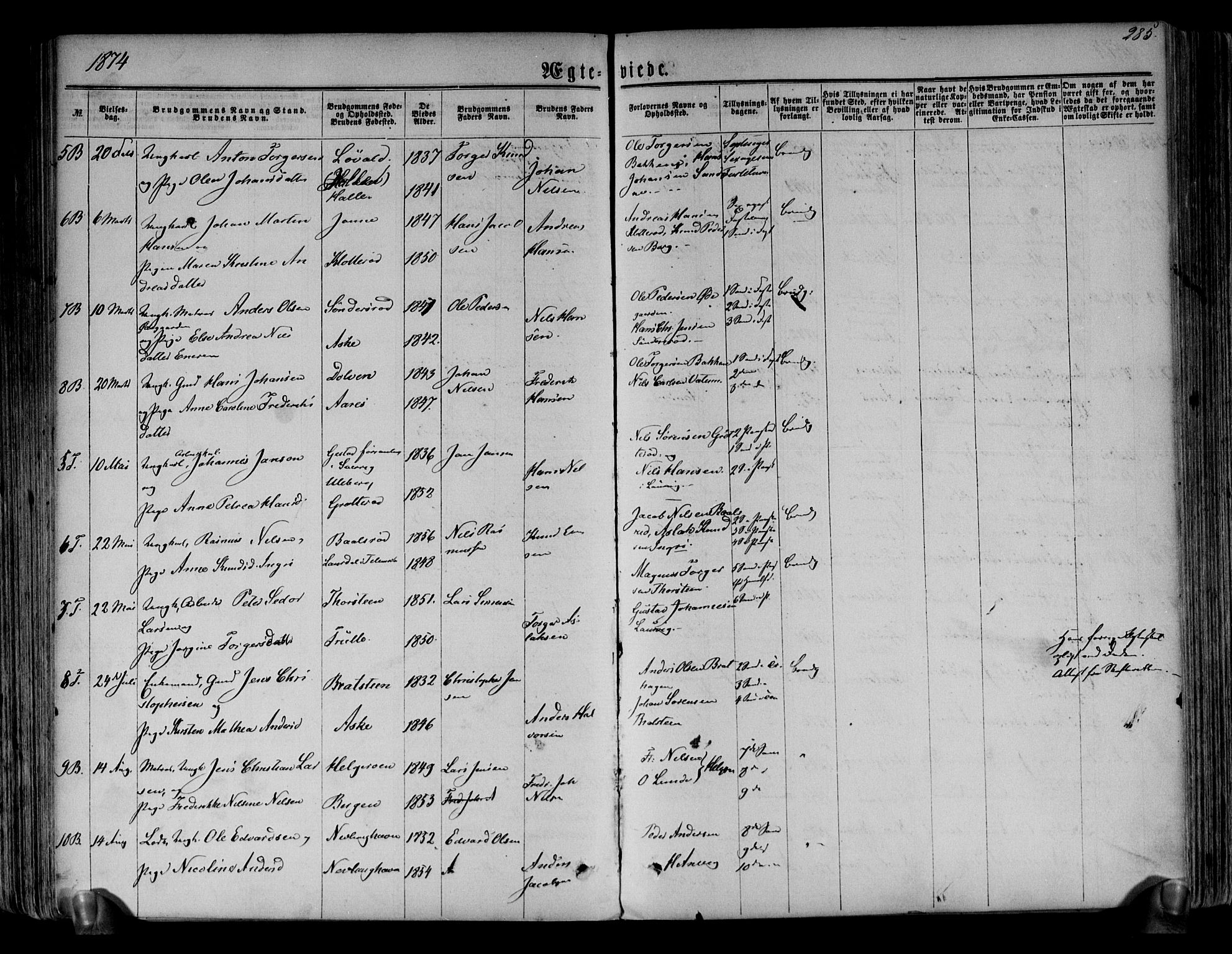 Brunlanes kirkebøker, AV/SAKO-A-342/F/Fa/L0005: Parish register (official) no. I 5, 1862-1877, p. 285