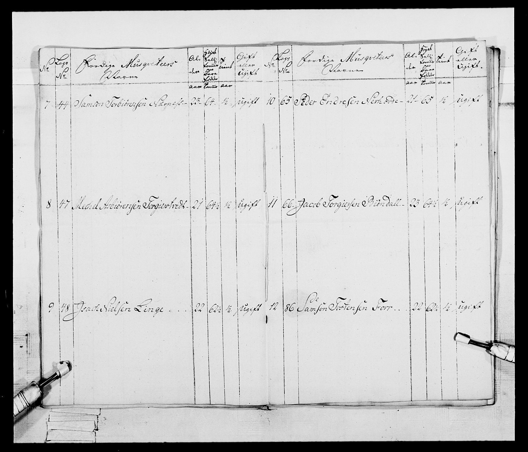 Generalitets- og kommissariatskollegiet, Det kongelige norske kommissariatskollegium, AV/RA-EA-5420/E/Eh/L0095: 2. Bergenhusiske nasjonale infanteriregiment, 1780-1787, p. 322