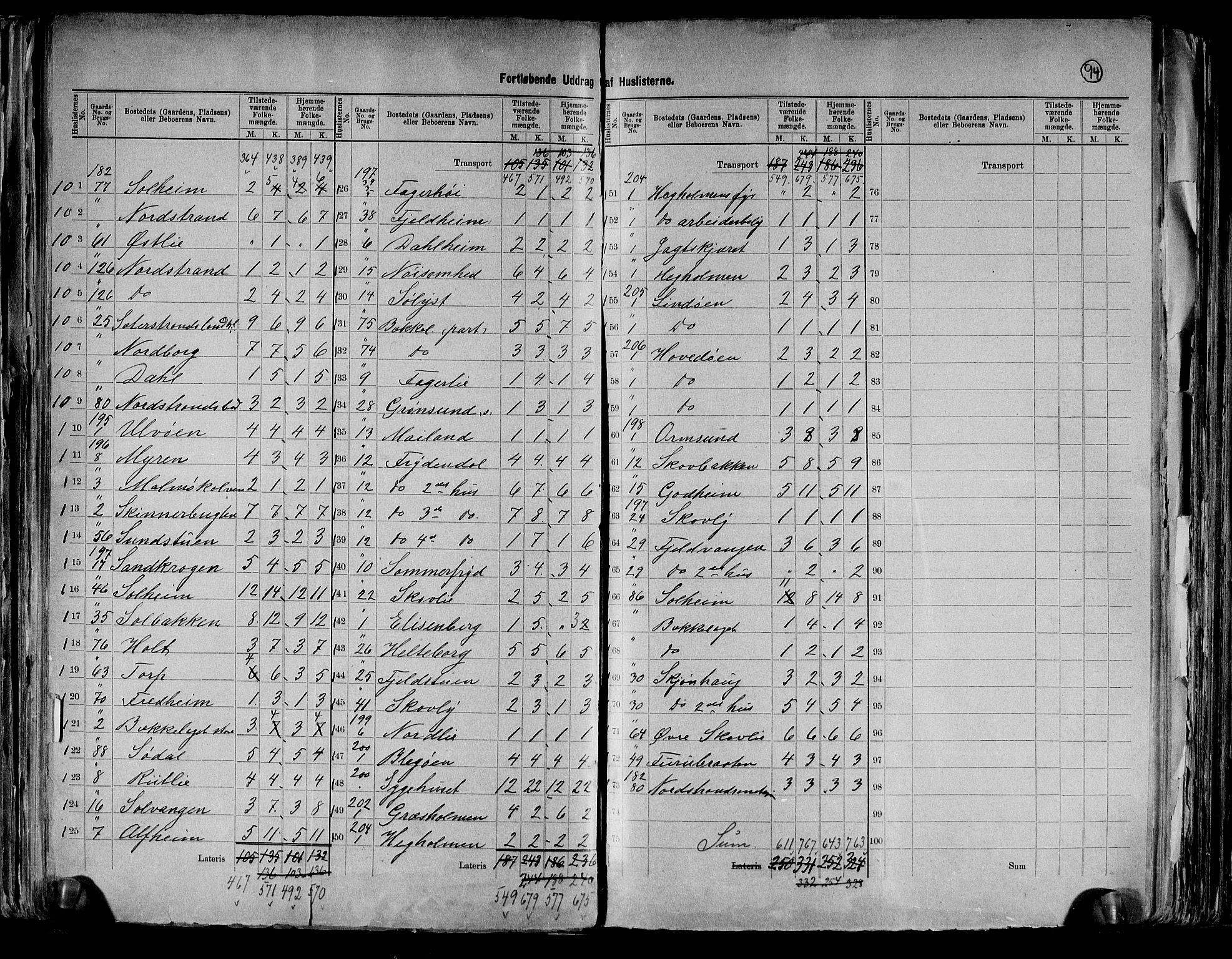 RA, 1891 census for 0218 Aker, 1891, p. 11