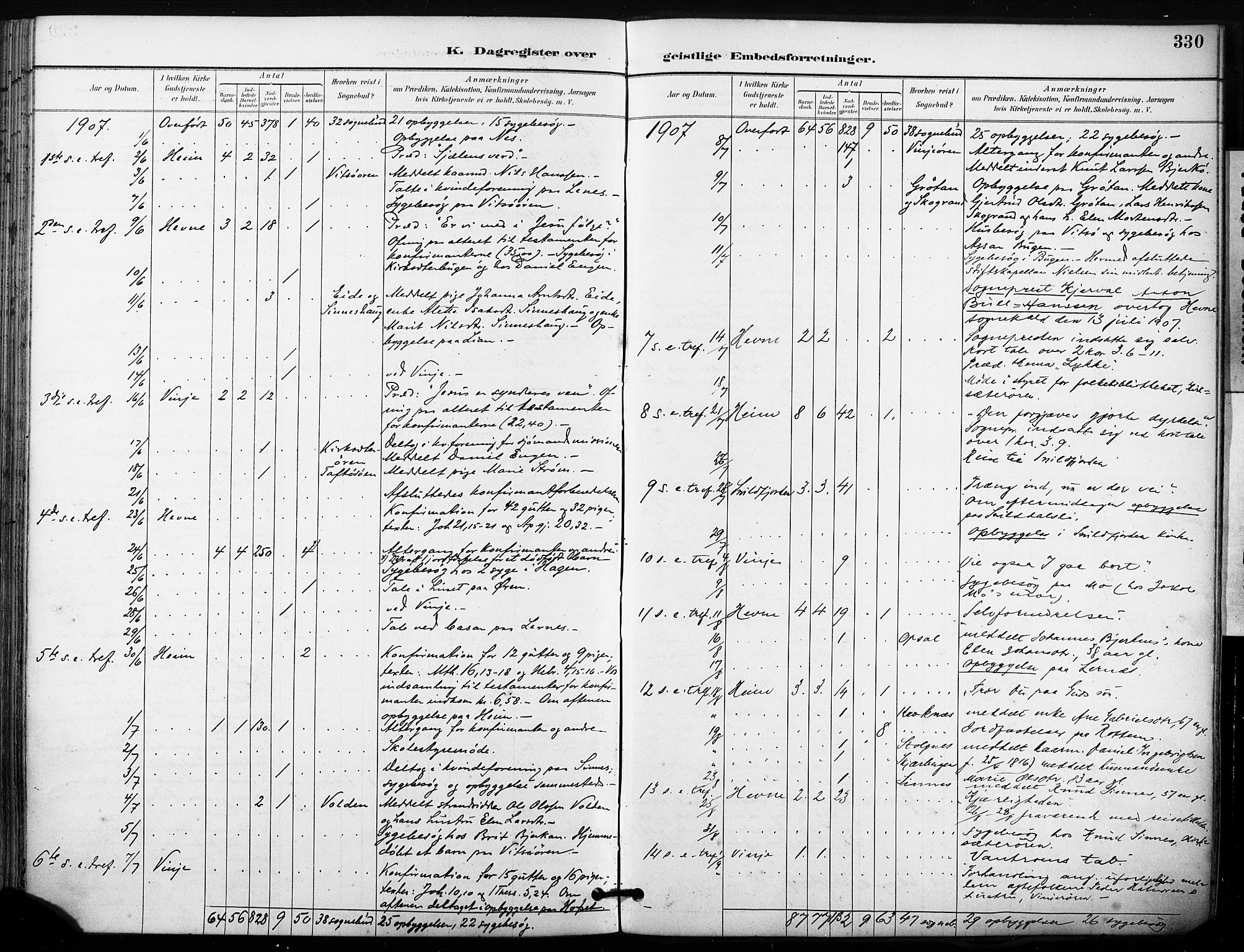 Ministerialprotokoller, klokkerbøker og fødselsregistre - Sør-Trøndelag, AV/SAT-A-1456/630/L0497: Parish register (official) no. 630A10, 1896-1910, p. 330