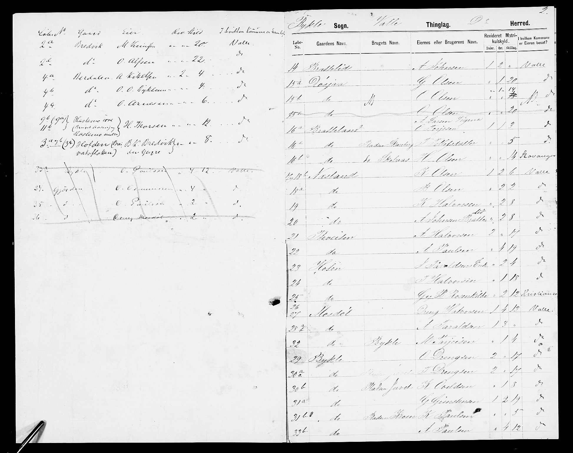 SAK, 1875 census for 0940P Valle, 1875, p. 4