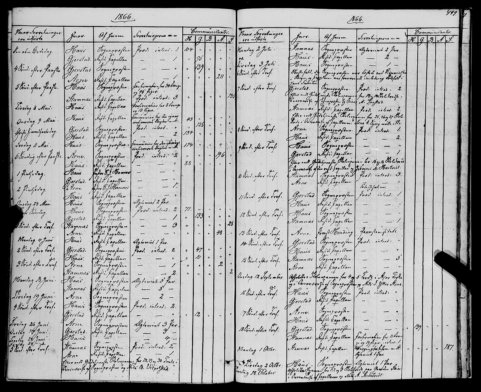 Haus sokneprestembete, AV/SAB-A-75601/H/Haa: Parish register (official) no. A 17, 1858-1870, p. 499