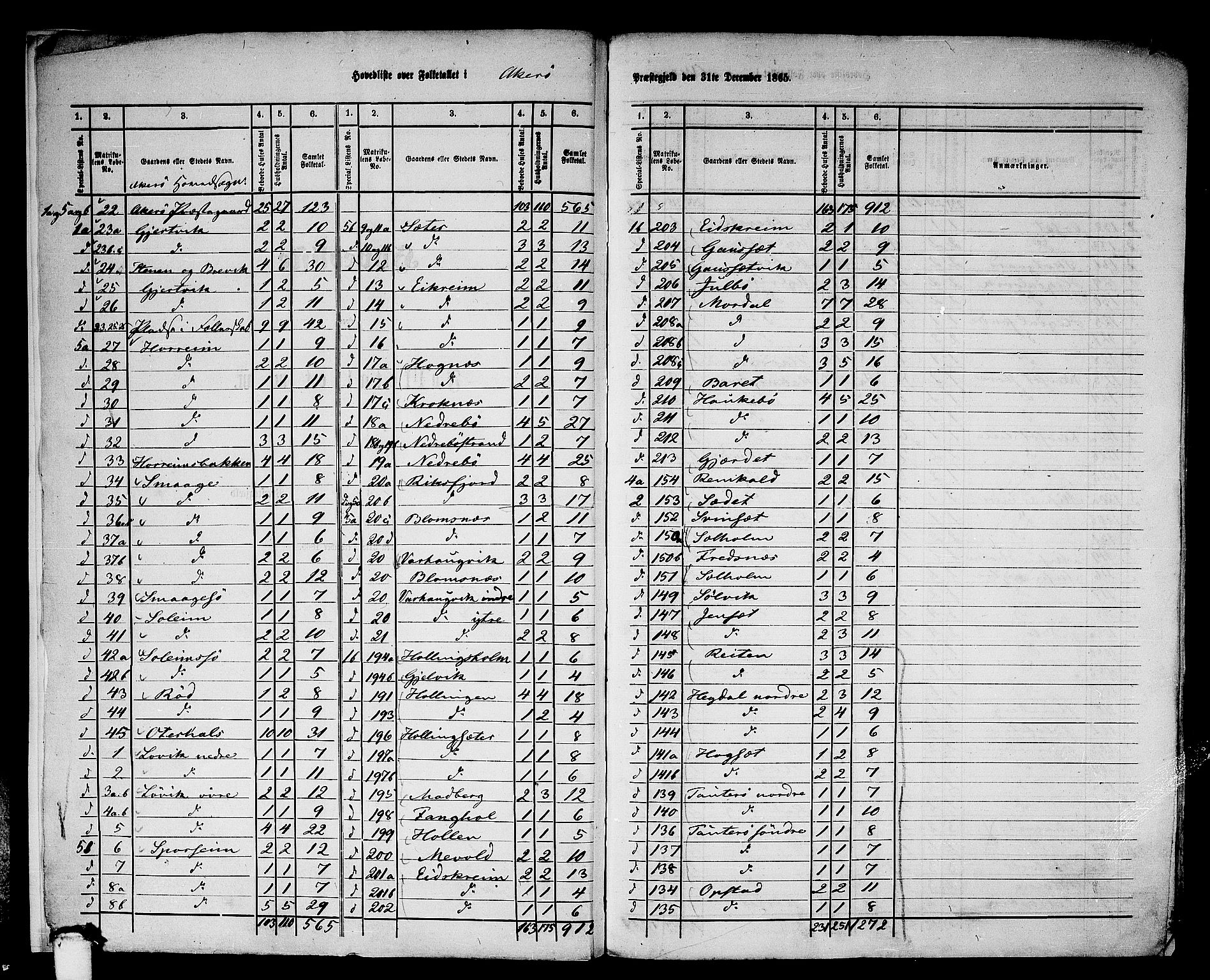 RA, 1865 census for Aukra, 1865, p. 6