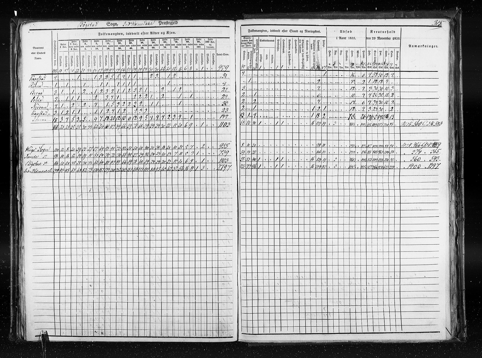 RA, Census 1835, vol. 7: Søndre Bergenhus amt og Nordre Bergenhus amt, 1835, p. 315