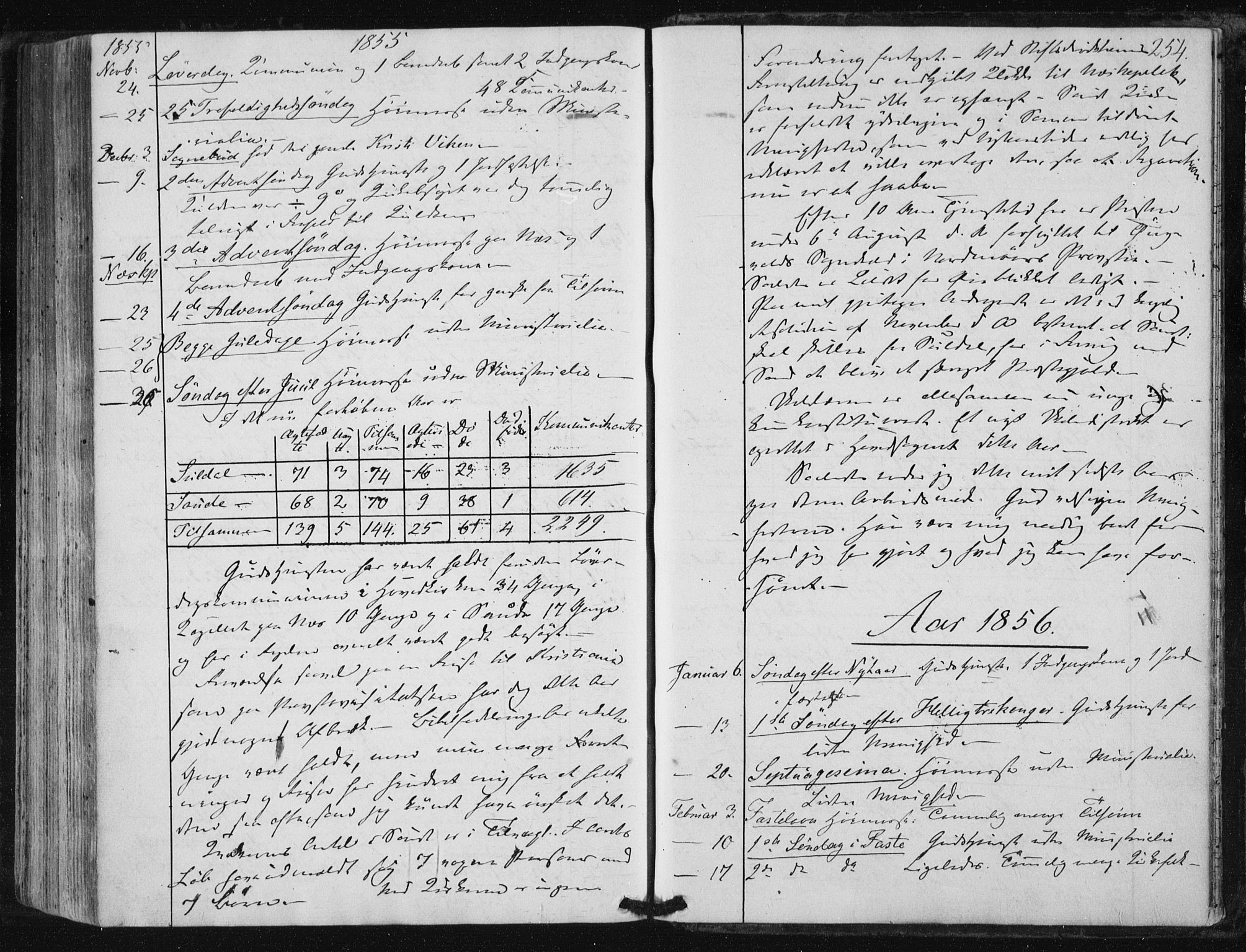 Suldal sokneprestkontor, AV/SAST-A-101845/01/IV/L0009: Parish register (official) no. A 9, 1854-1868, p. 254