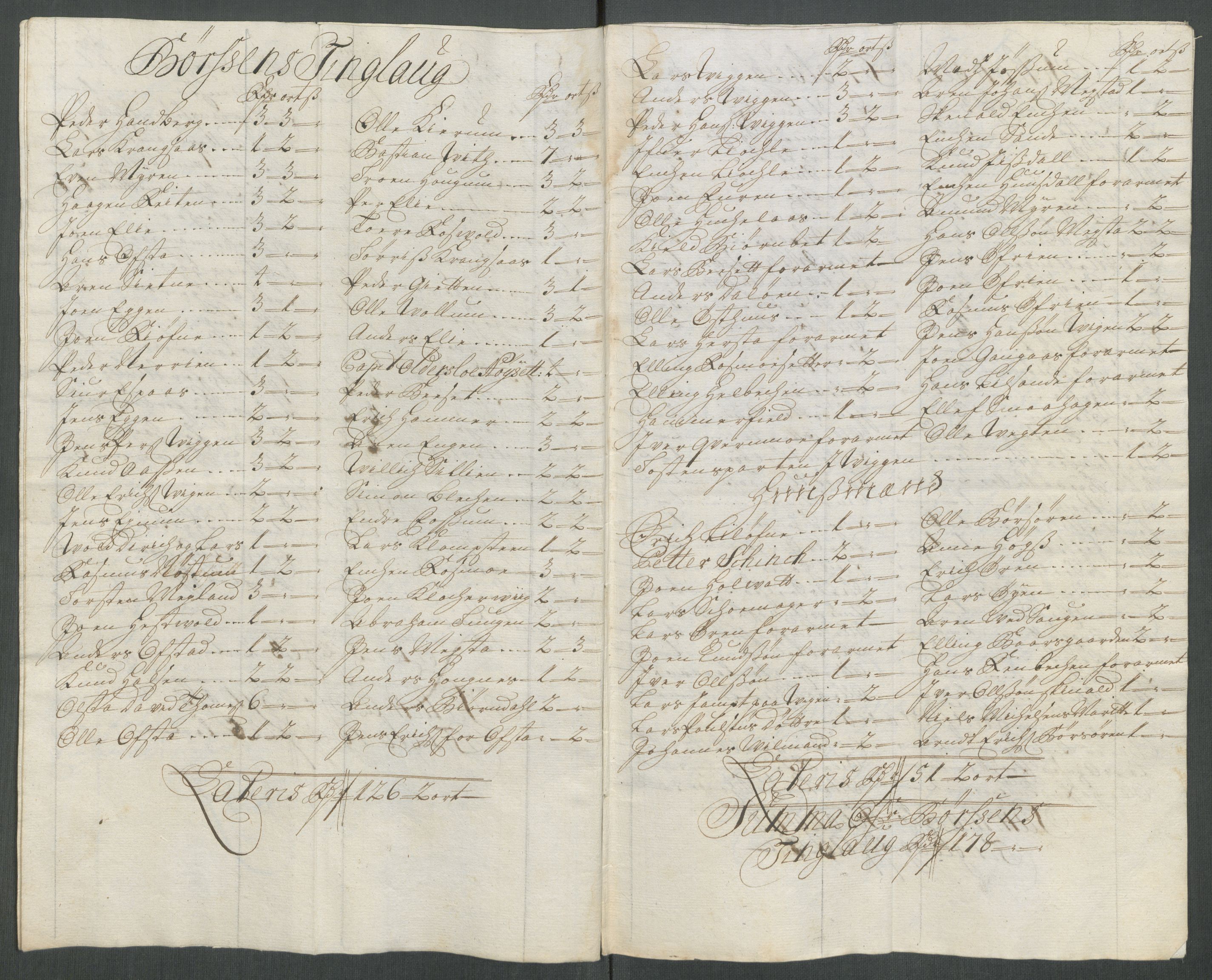 Rentekammeret inntil 1814, Reviderte regnskaper, Fogderegnskap, RA/EA-4092/R61/L4116: Fogderegnskap Strinda og Selbu, 1717-1718, p. 402