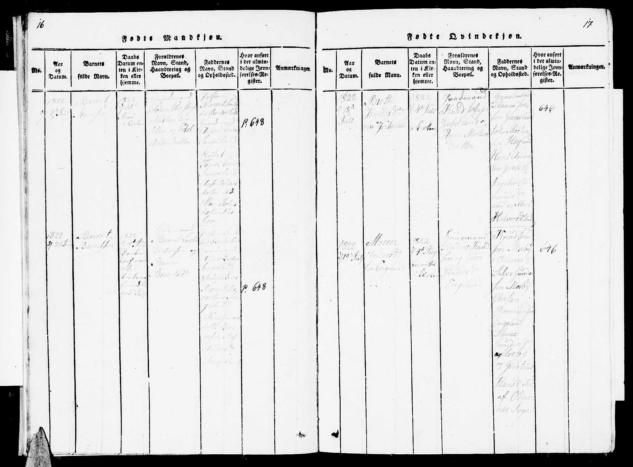 Vennesla sokneprestkontor, AV/SAK-1111-0045/Fb/Fbc/L0001: Parish register (copy) no. B 1, 1820-1834, p. 16-17