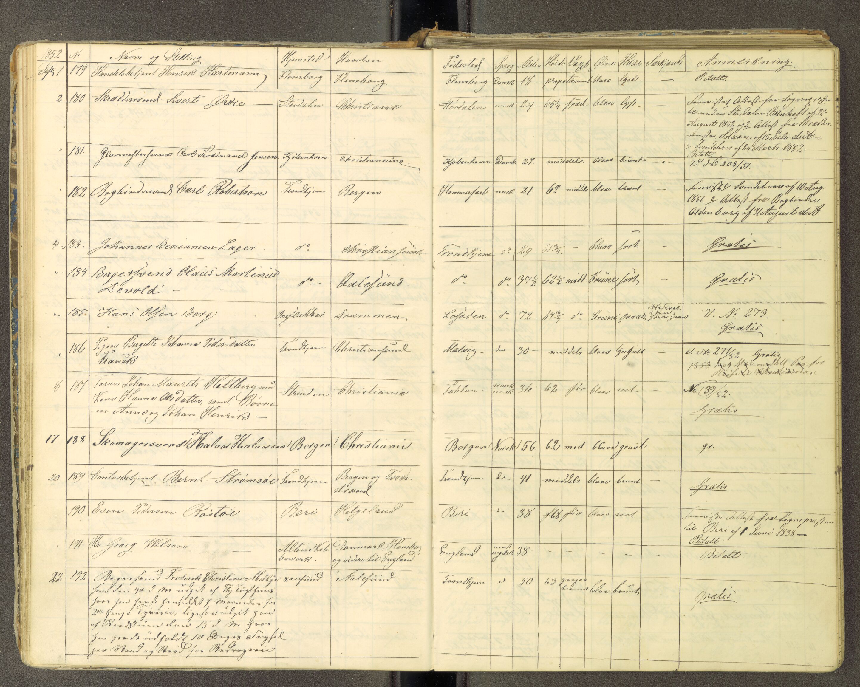 Trondheim politikammer, AV/SAT-A-1887/1/30/L0010: Passprotokoll. Utstedte pass 1850-1855. Innleverte pass 1850-1860, 1850-1860