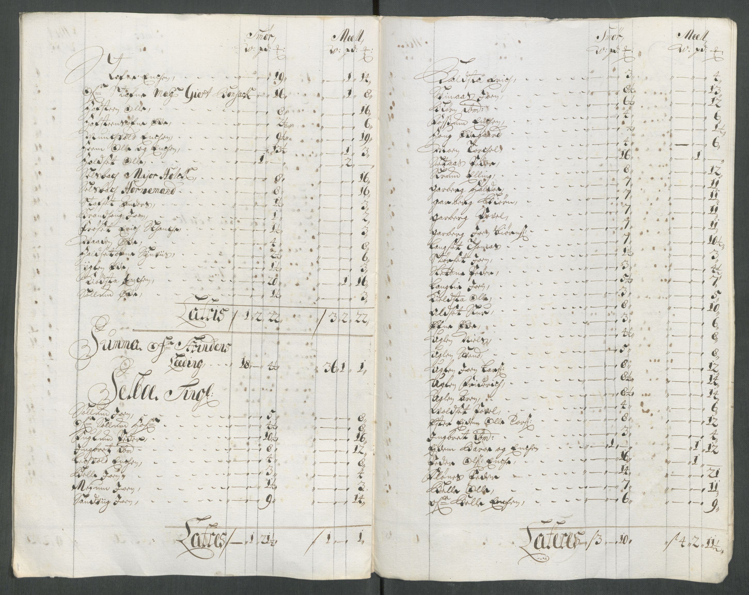 Rentekammeret inntil 1814, Reviderte regnskaper, Fogderegnskap, RA/EA-4092/R61/L4113: Fogderegnskap Strinda og Selbu, 1712-1713, p. 449