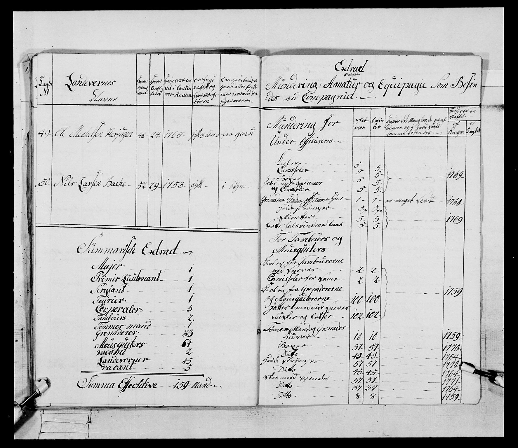 Generalitets- og kommissariatskollegiet, Det kongelige norske kommissariatskollegium, AV/RA-EA-5420/E/Eh/L0085: 3. Trondheimske nasjonale infanteriregiment, 1773-1775, p. 41