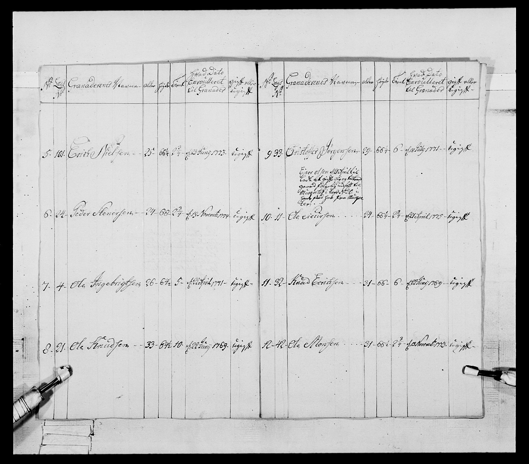 Generalitets- og kommissariatskollegiet, Det kongelige norske kommissariatskollegium, AV/RA-EA-5420/E/Eh/L0090: 1. Bergenhusiske nasjonale infanteriregiment, 1774-1780, p. 117