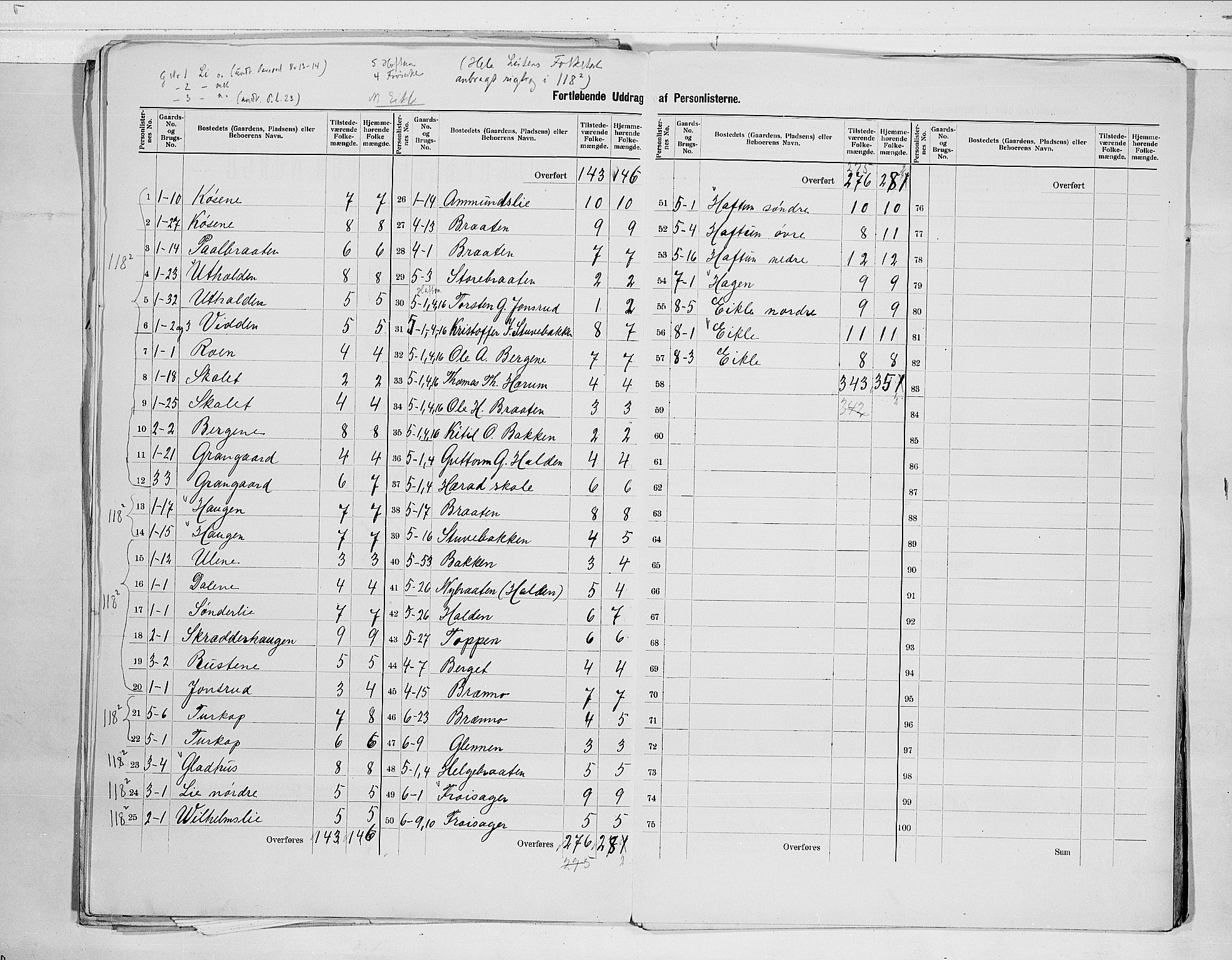 RA, 1900 census for Gol, 1900, p. 7