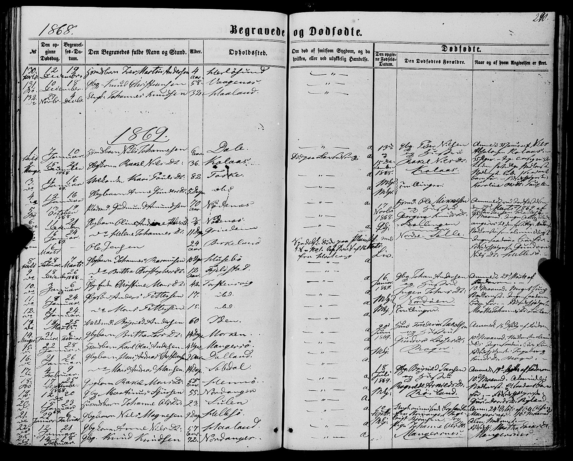 Manger sokneprestembete, SAB/A-76801/H/Haa: Parish register (official) no. A 7, 1860-1870, p. 290