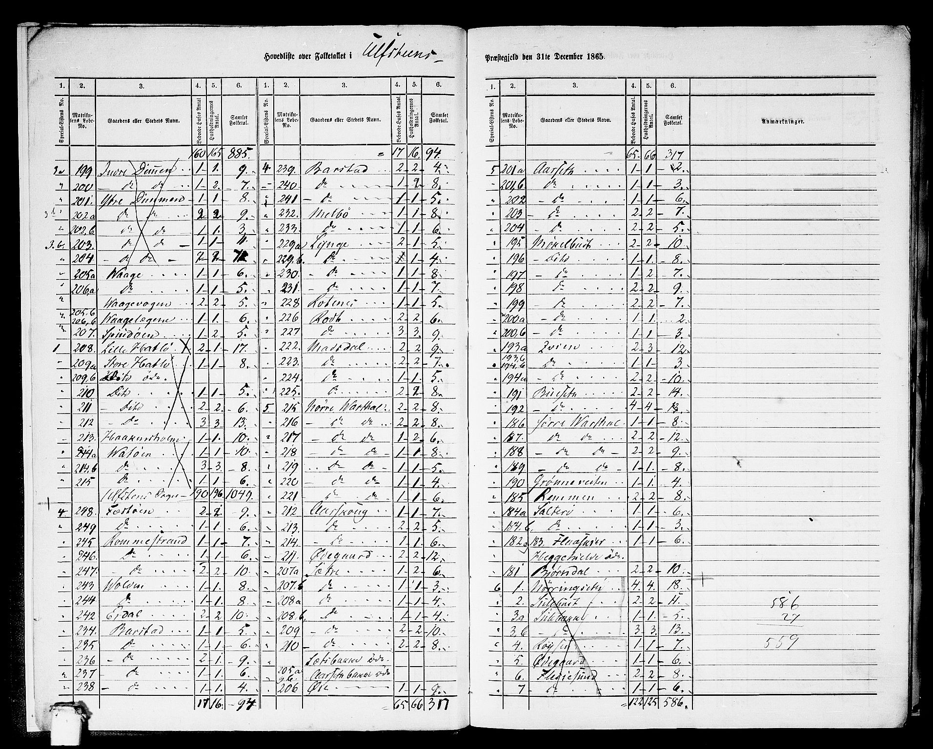 RA, 1865 census for Ulstein, 1865, p. 7