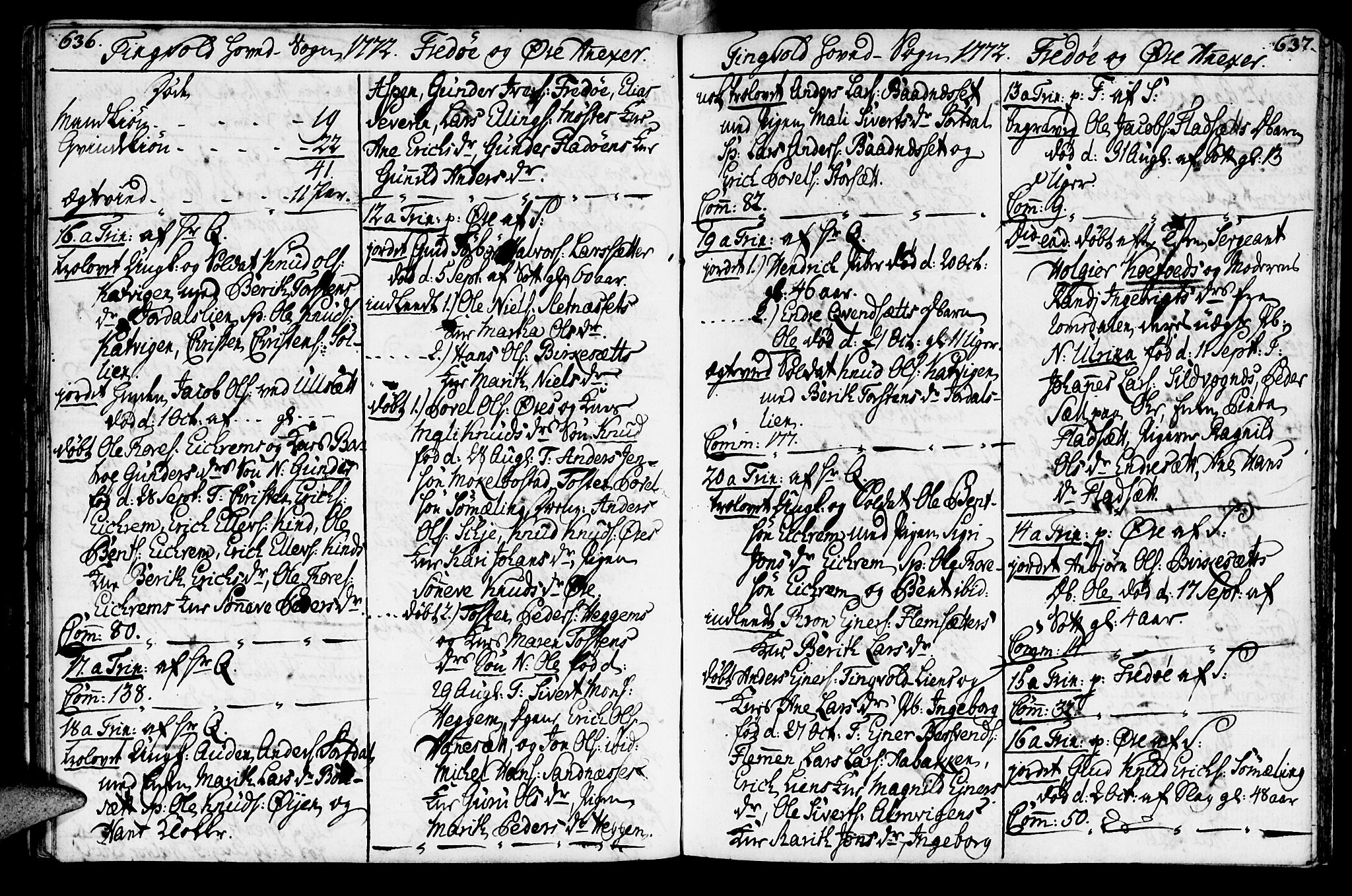 Ministerialprotokoller, klokkerbøker og fødselsregistre - Møre og Romsdal, SAT/A-1454/586/L0979: Parish register (official) no. 586A05, 1751-1776, p. 636-637
