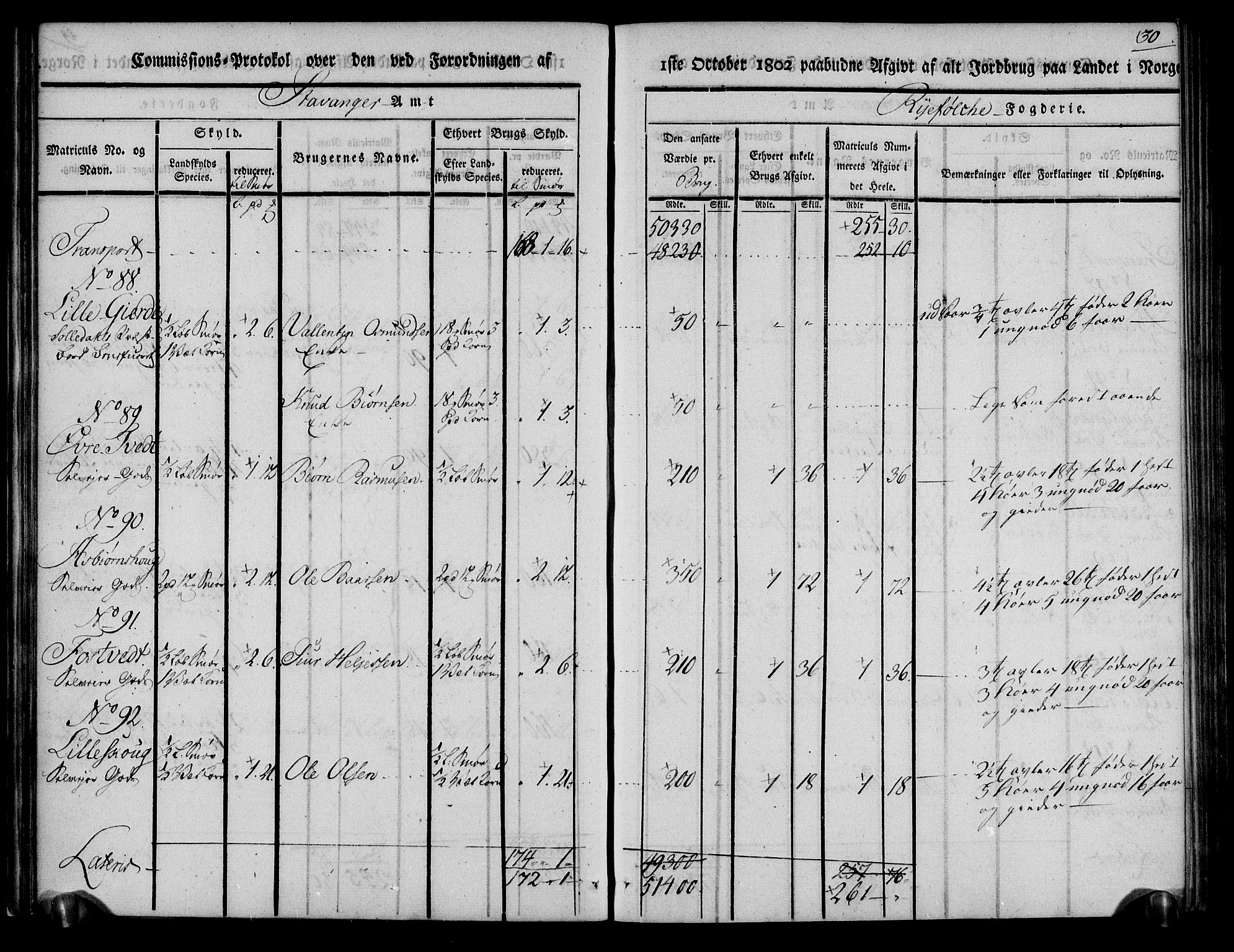 Rentekammeret inntil 1814, Realistisk ordnet avdeling, AV/RA-EA-4070/N/Ne/Nea/L0103: Ryfylke fogderi. Kommisjonsprotokoll for Vats, Vikedal, Sauda og Suldal skipreider, 1803, p. 31