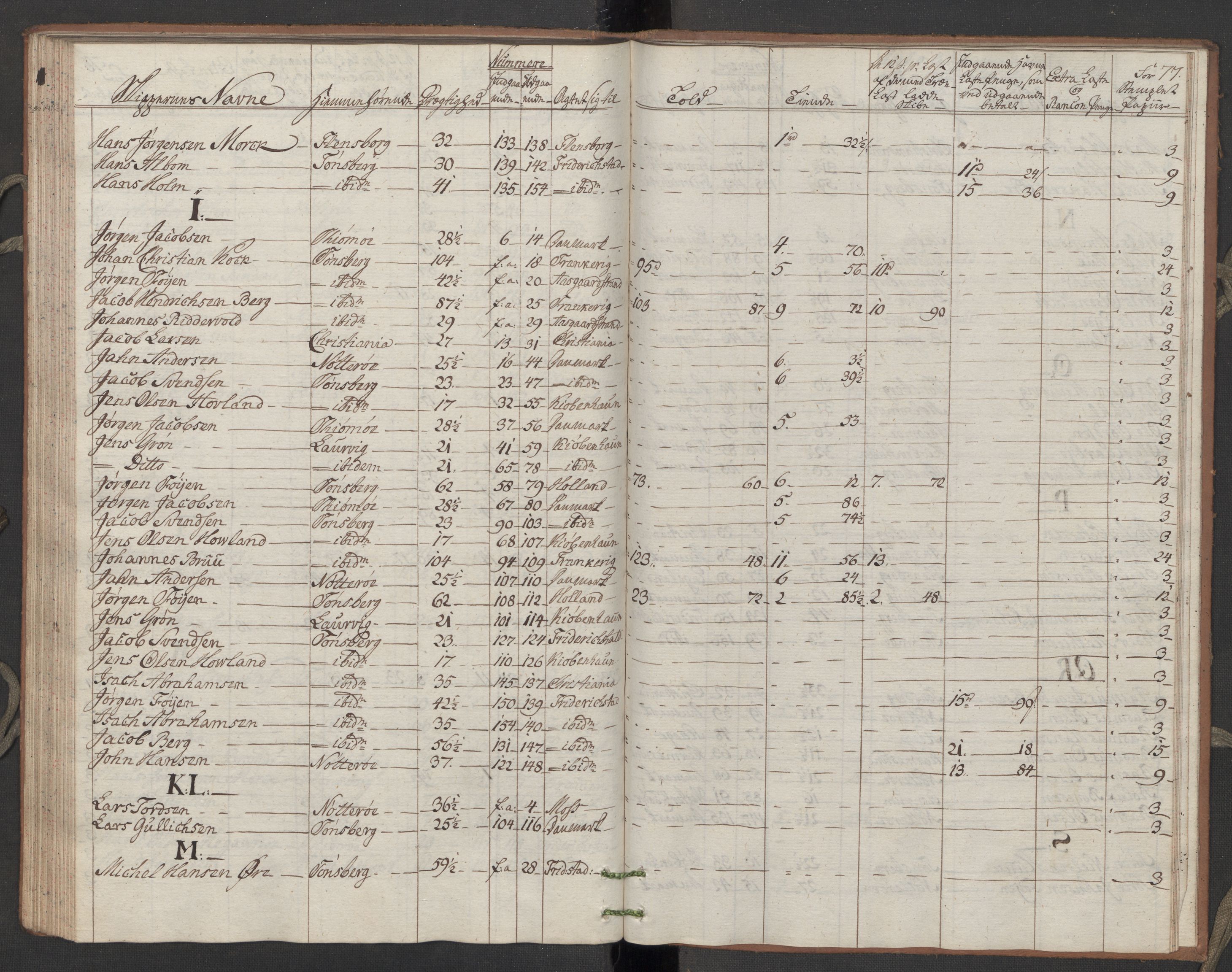 Generaltollkammeret, tollregnskaper, AV/RA-EA-5490/R10/L0050/0002: Tollregnskaper Tønsberg / Utgående hovedtollbok, 1788, p. 76b-77a