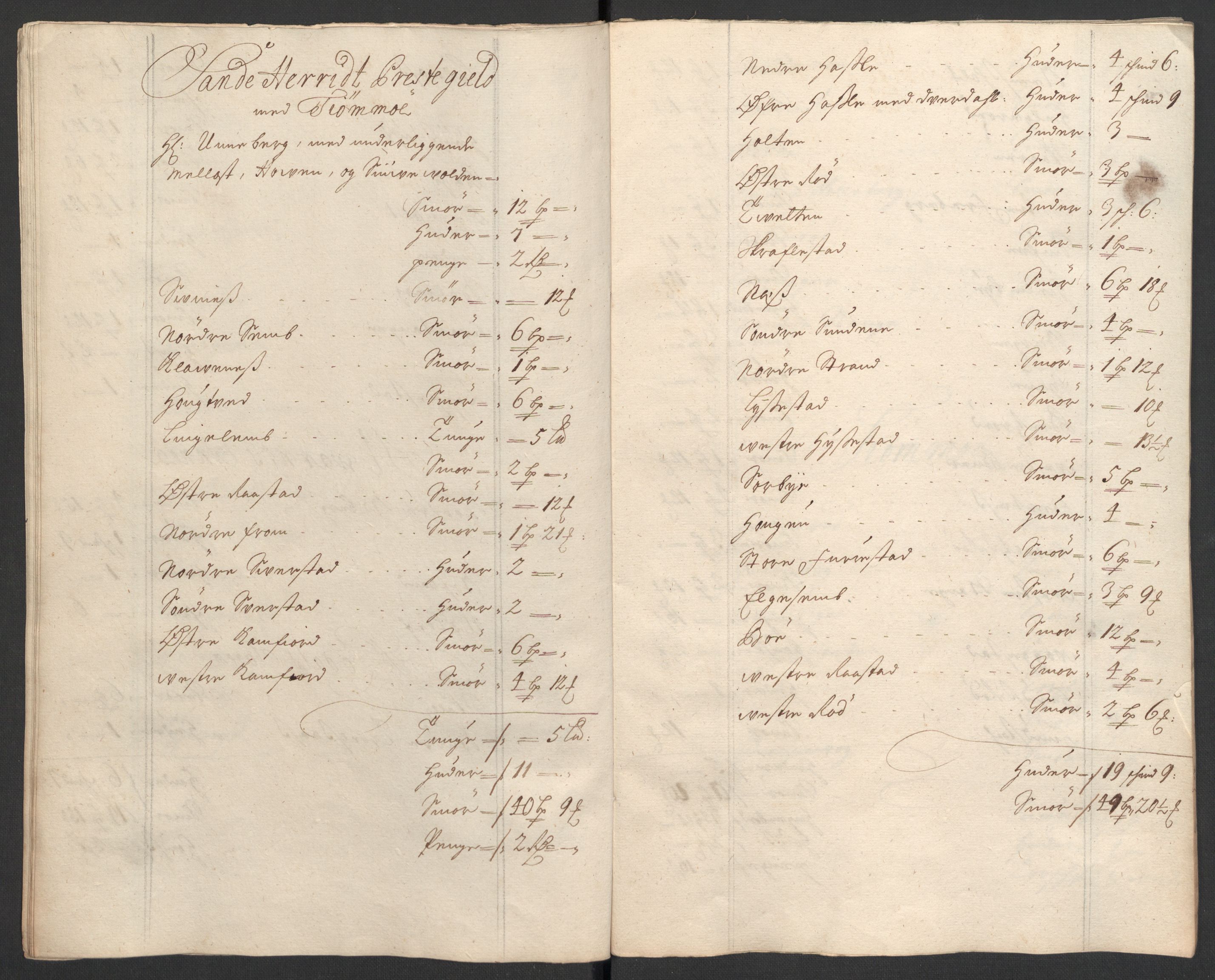 Rentekammeret inntil 1814, Reviderte regnskaper, Fogderegnskap, AV/RA-EA-4092/R33/L1978: Fogderegnskap Larvik grevskap, 1704-1705, p. 172