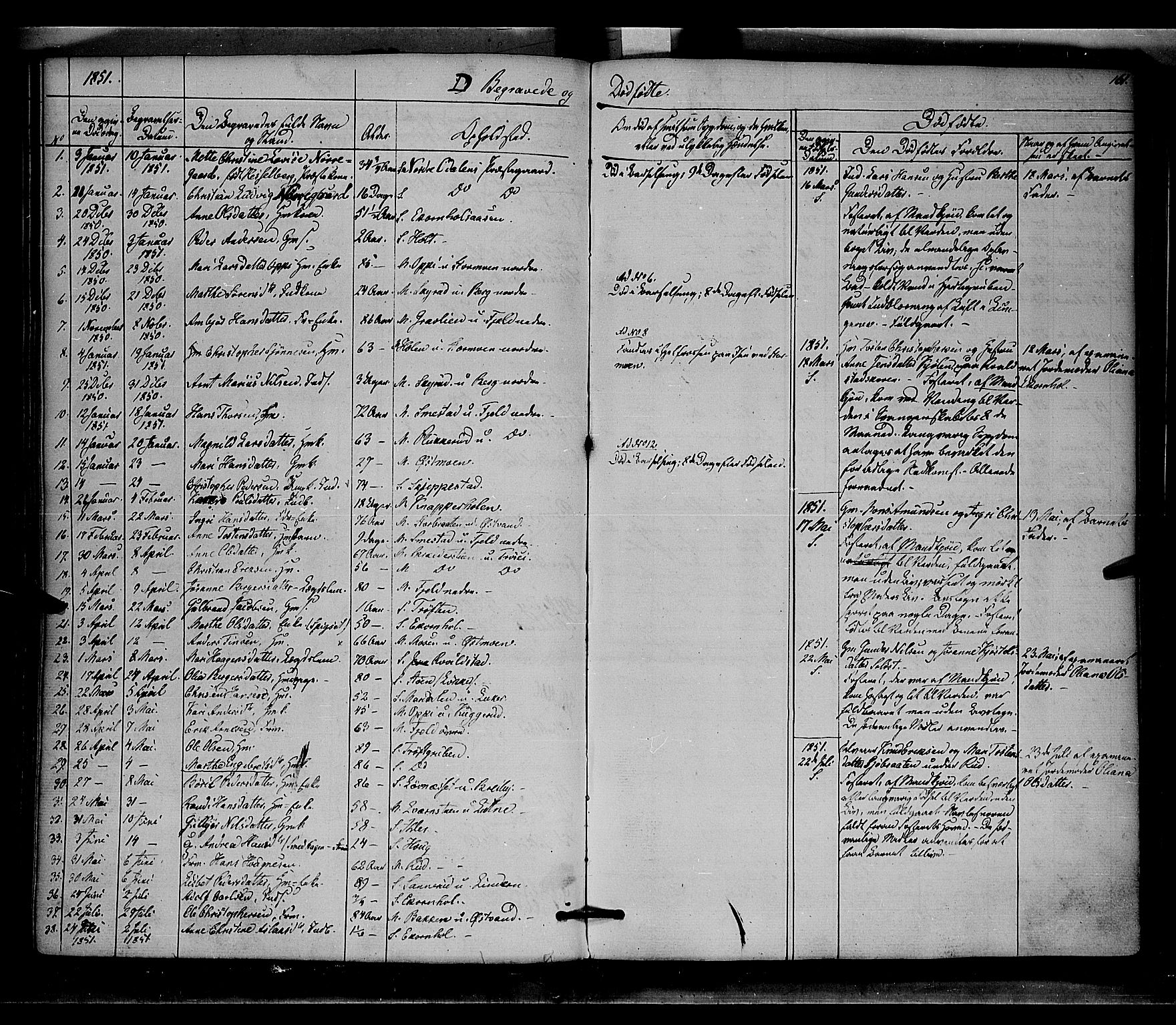 Nord-Odal prestekontor, SAH/PREST-032/H/Ha/Haa/L0003: Parish register (official) no. 3, 1851-1865, p. 161