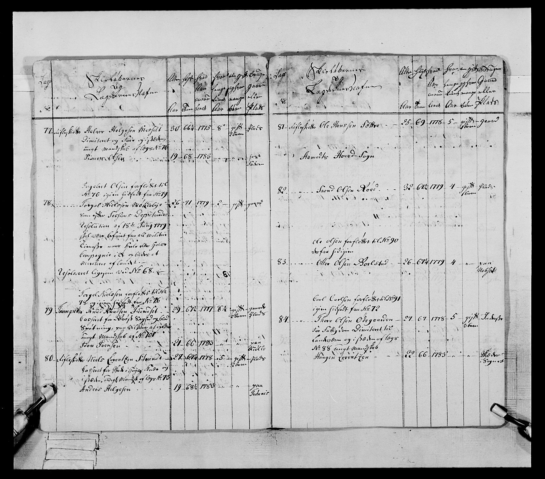 Generalitets- og kommissariatskollegiet, Det kongelige norske kommissariatskollegium, AV/RA-EA-5420/E/Eh/L0060: 1. Opplandske nasjonale infanteriregiment, 1786-1788, p. 302