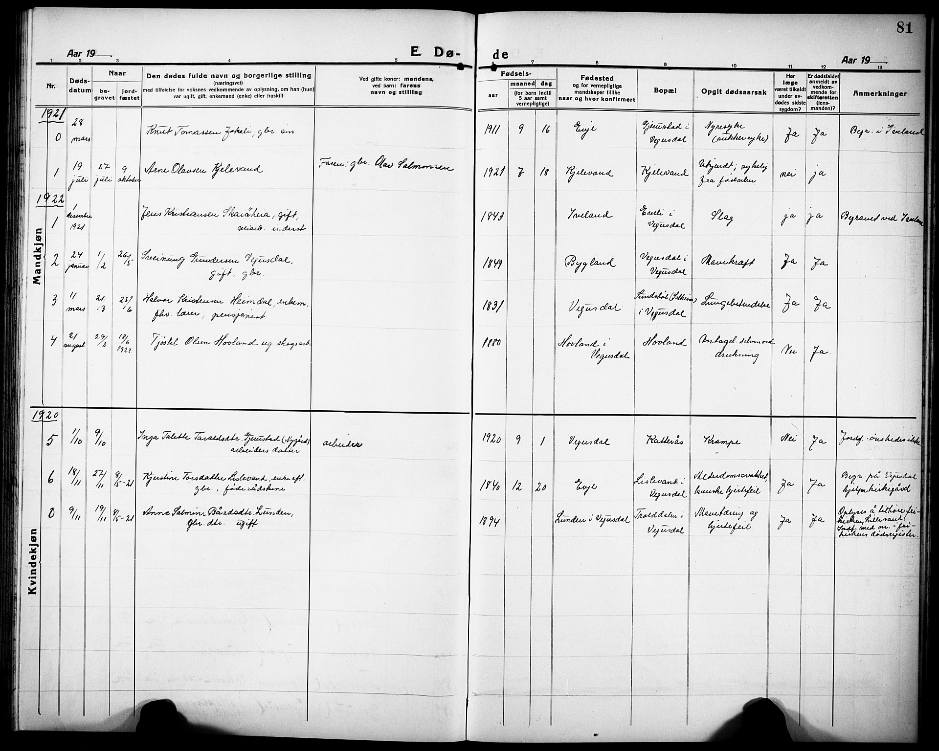 Herefoss sokneprestkontor, AV/SAK-1111-0019/F/Fb/Fbb/L0004: Parish register (copy) no. B 4, 1917-1933, p. 81