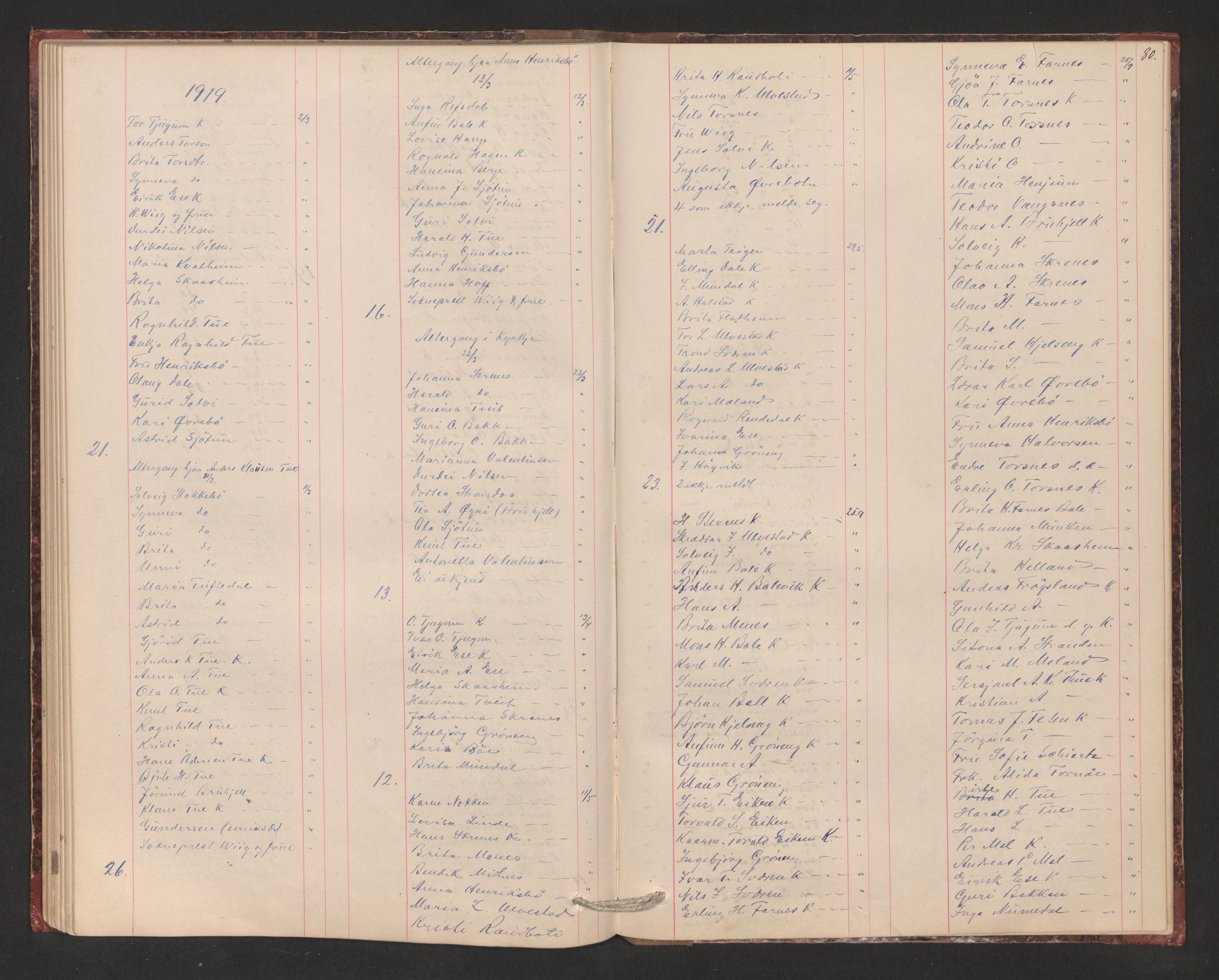 Balestrand sokneprestembete, SAB/A-79601/H/Hb/Hba/L0003: Communicants register no. A 3, 1884-1937, p. 80