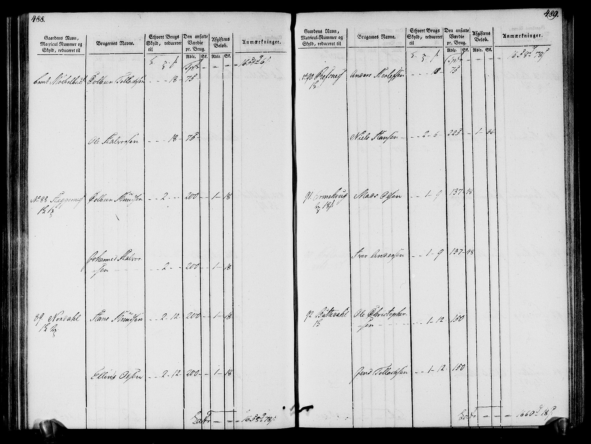 Rentekammeret inntil 1814, Realistisk ordnet avdeling, AV/RA-EA-4070/N/Ne/Nea/L0121: Sunn- og Nordfjord fogderi. Oppebørselsregister, 1803-1804, p. 248