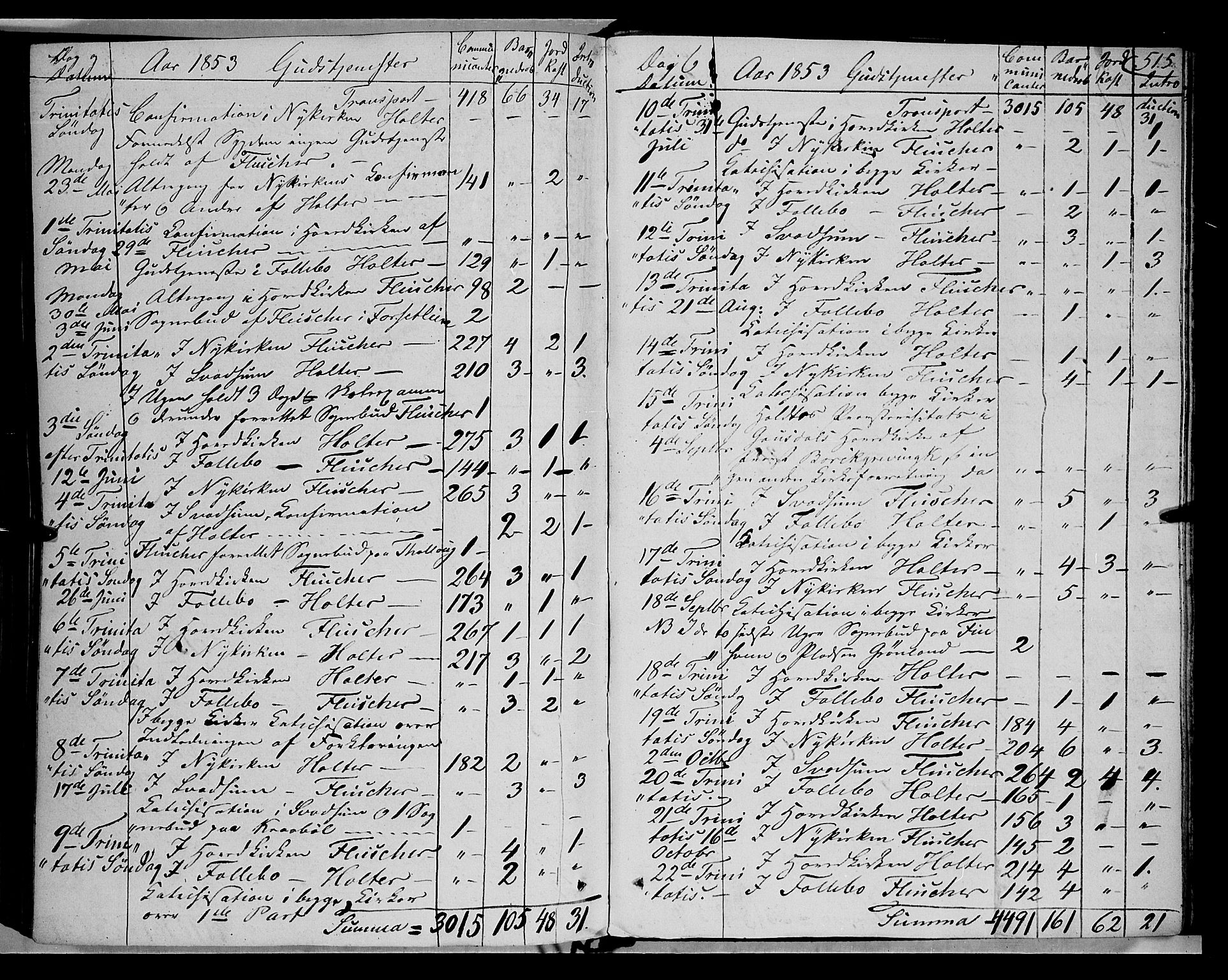 Gausdal prestekontor, SAH/PREST-090/H/Ha/Haa/L0008: Parish register (official) no. 8, 1850-1861, p. 515