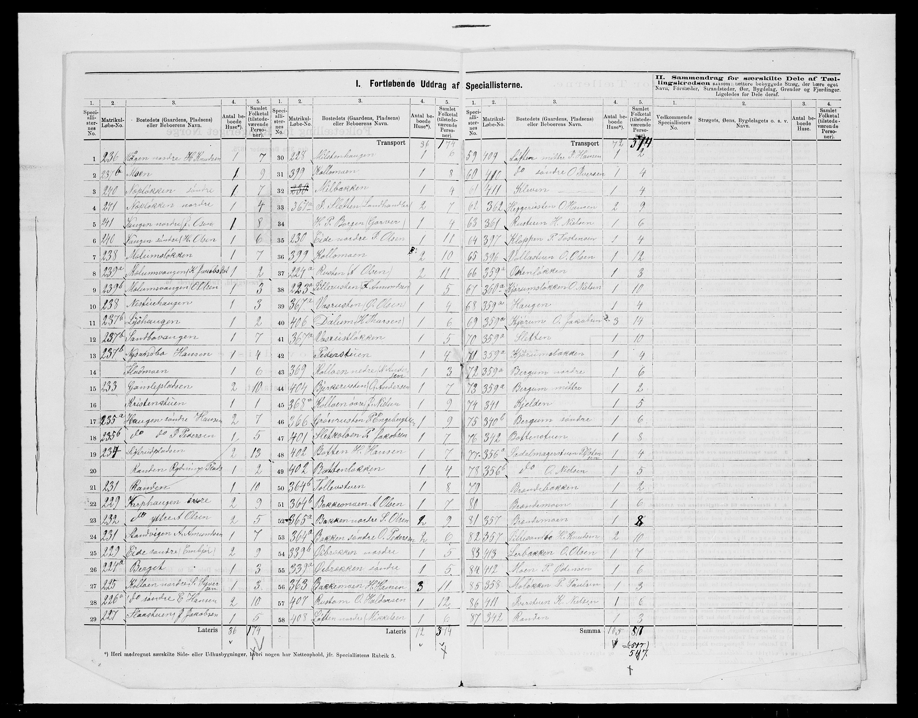 SAH, 1875 census for 0518P Nord-Fron, 1875, p. 54