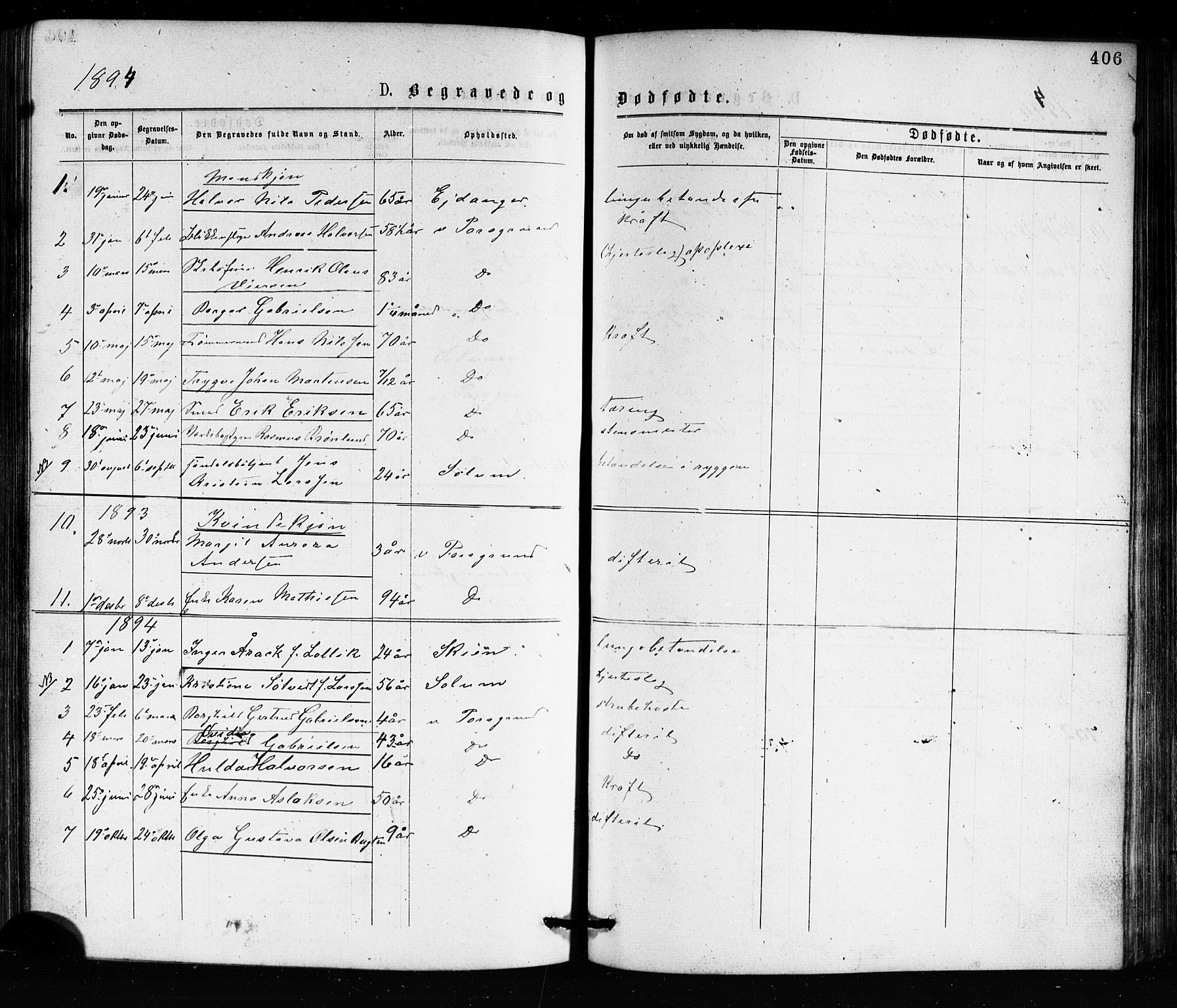Porsgrunn kirkebøker , SAKO/A-104/G/Ga/L0003: Parish register (copy) no. I 3, 1877-1915, p. 406