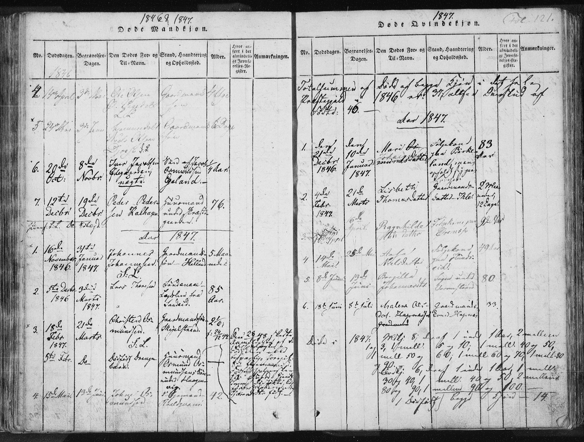 Vikedal sokneprestkontor, AV/SAST-A-101840/01/IV: Parish register (official) no. A 3, 1817-1850, p. 121