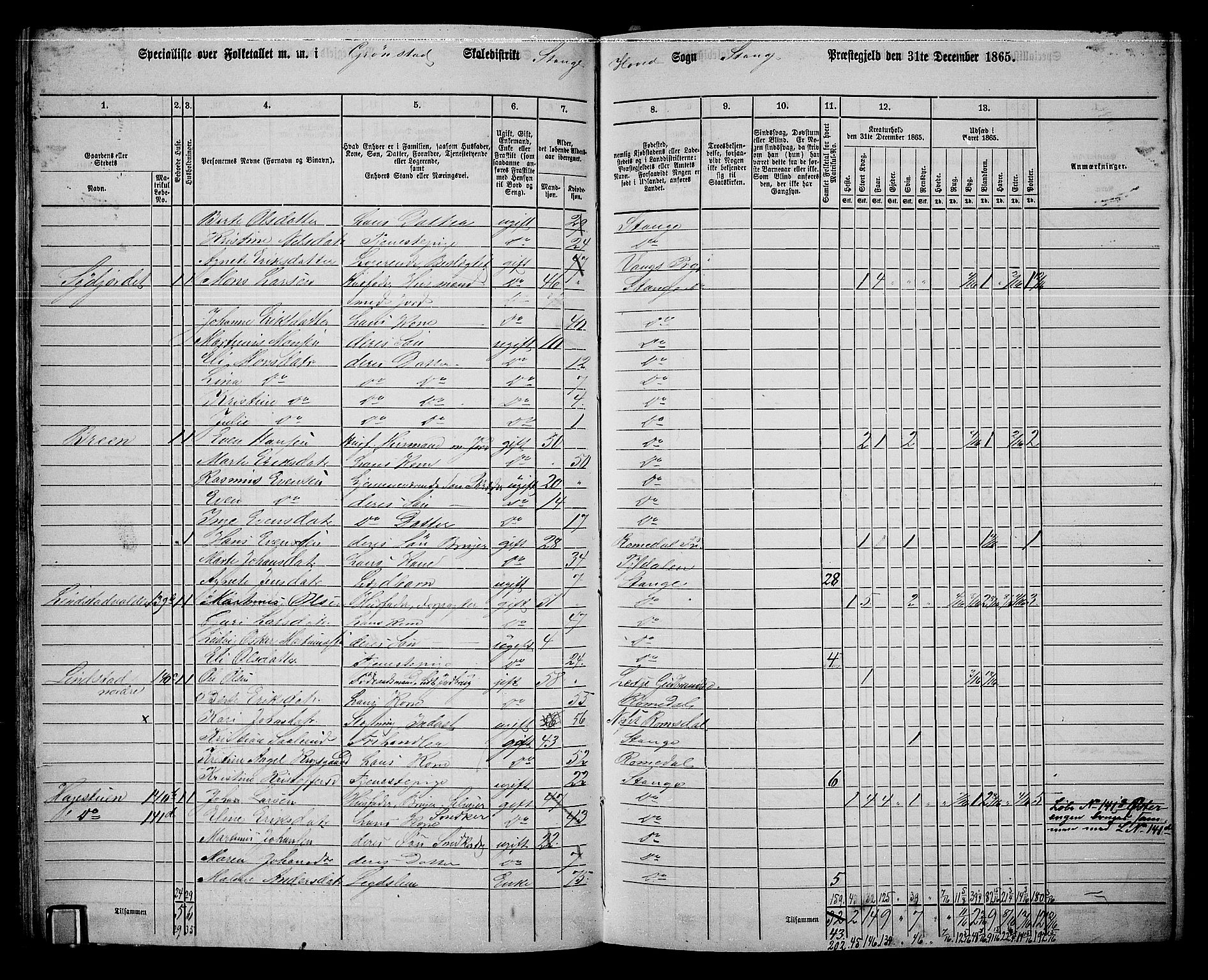 RA, 1865 census for Stange, 1865, p. 134