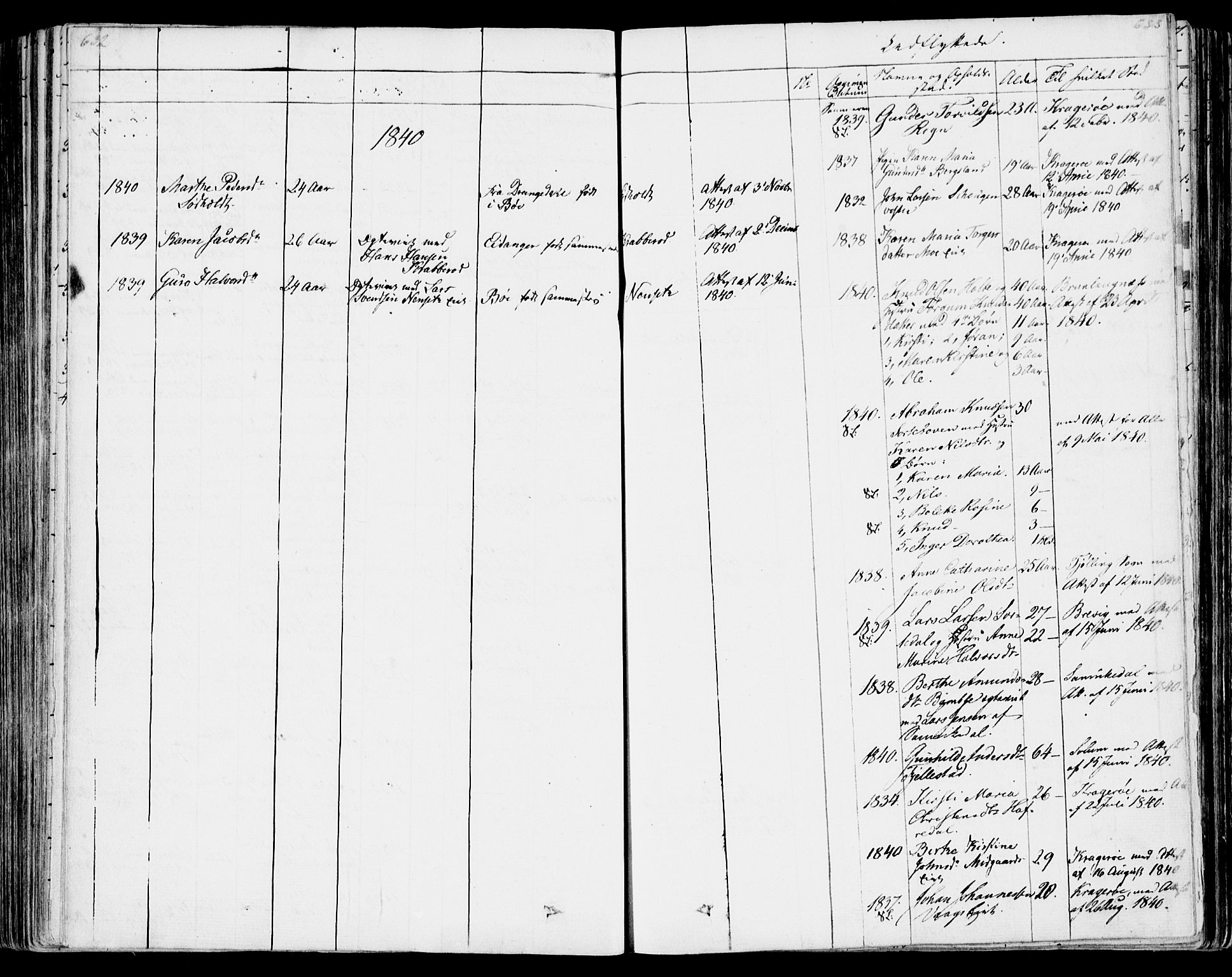 Bamble kirkebøker, SAKO/A-253/F/Fa/L0004: Parish register (official) no. I 4, 1834-1853, p. 632-633