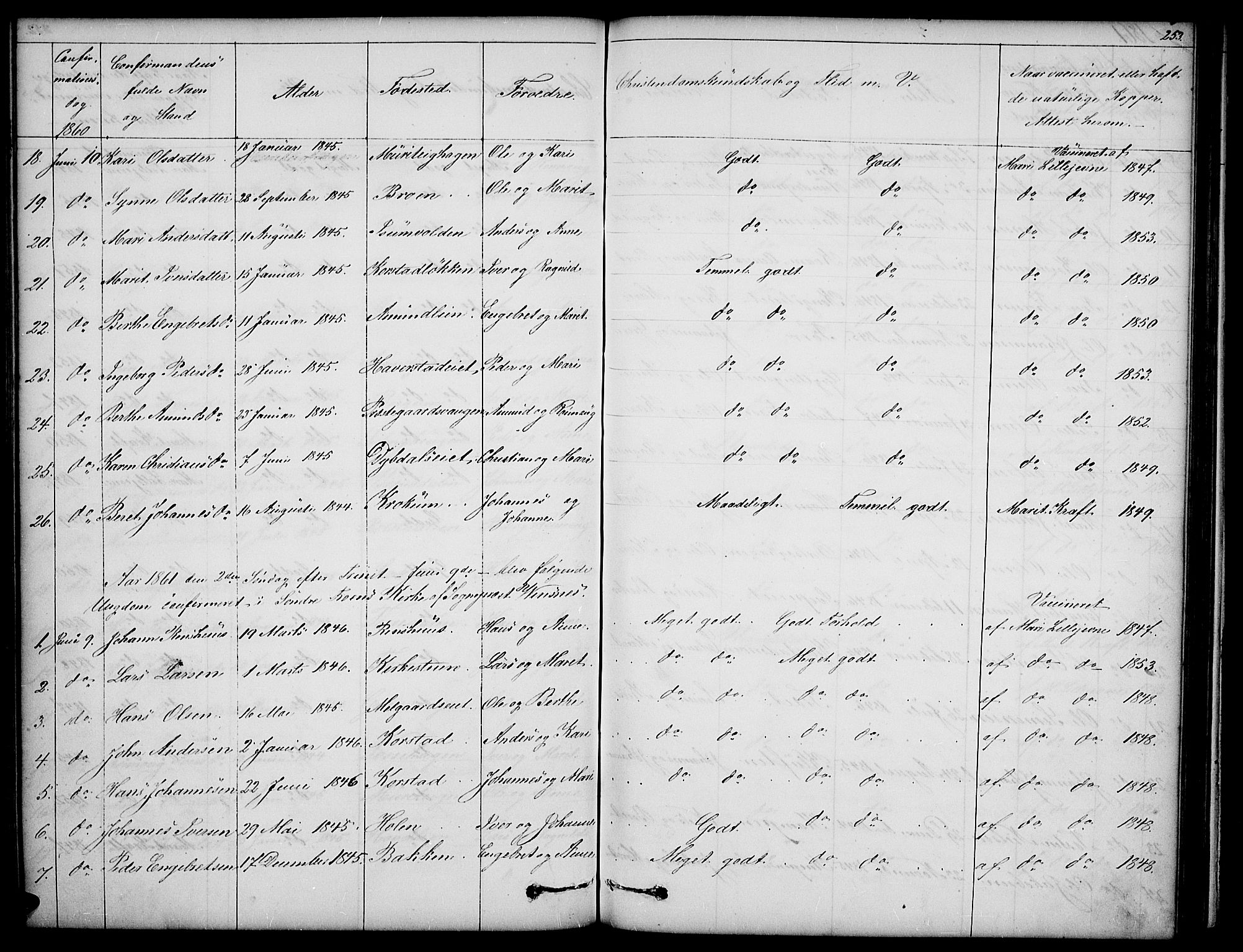 Sør-Fron prestekontor, SAH/PREST-010/H/Ha/Hab/L0001: Parish register (copy) no. 1, 1844-1863, p. 253