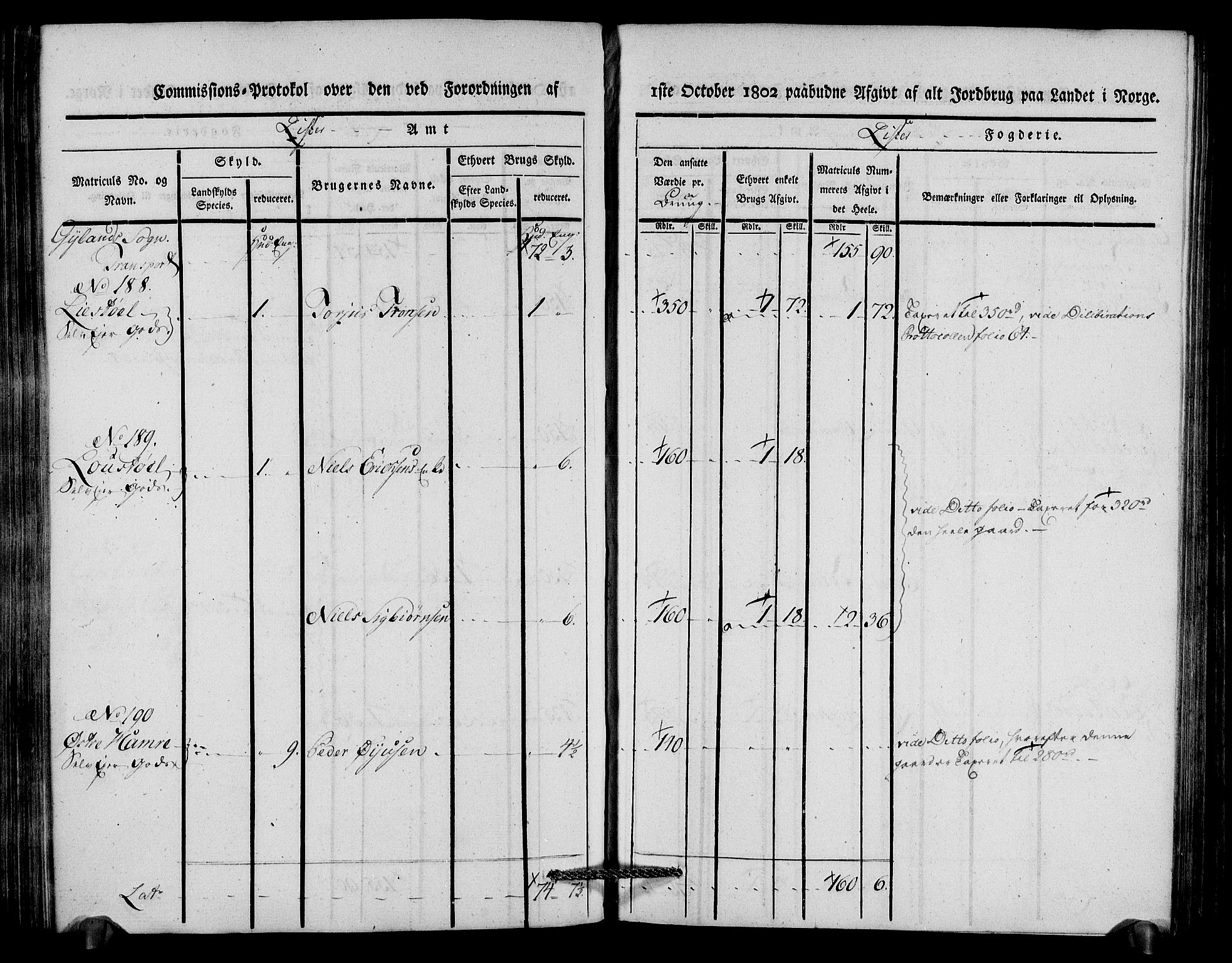 Rentekammeret inntil 1814, Realistisk ordnet avdeling, AV/RA-EA-4070/N/Ne/Nea/L0092: Lista fogderi. Kommisjonsprotokoll "Nr. 1", for Hidra, Nes, Bakke, Tonstad, Gyland, Feda og Liknes sogn, 1803, p. 182